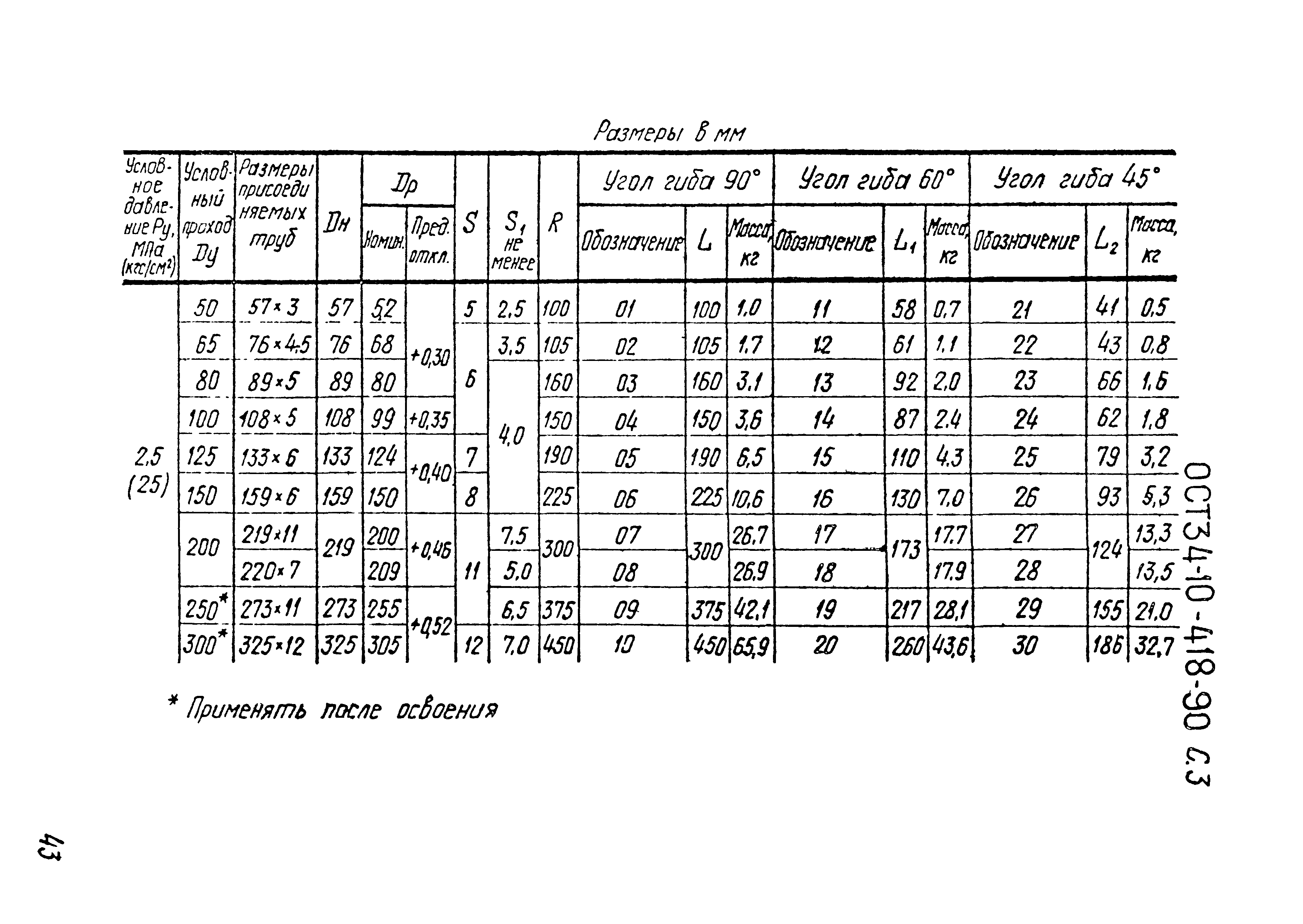 ОСТ 34-10-418-90