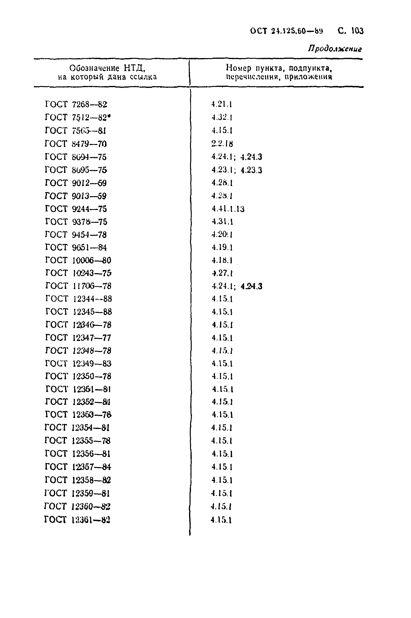 ОСТ 24.125.60-89