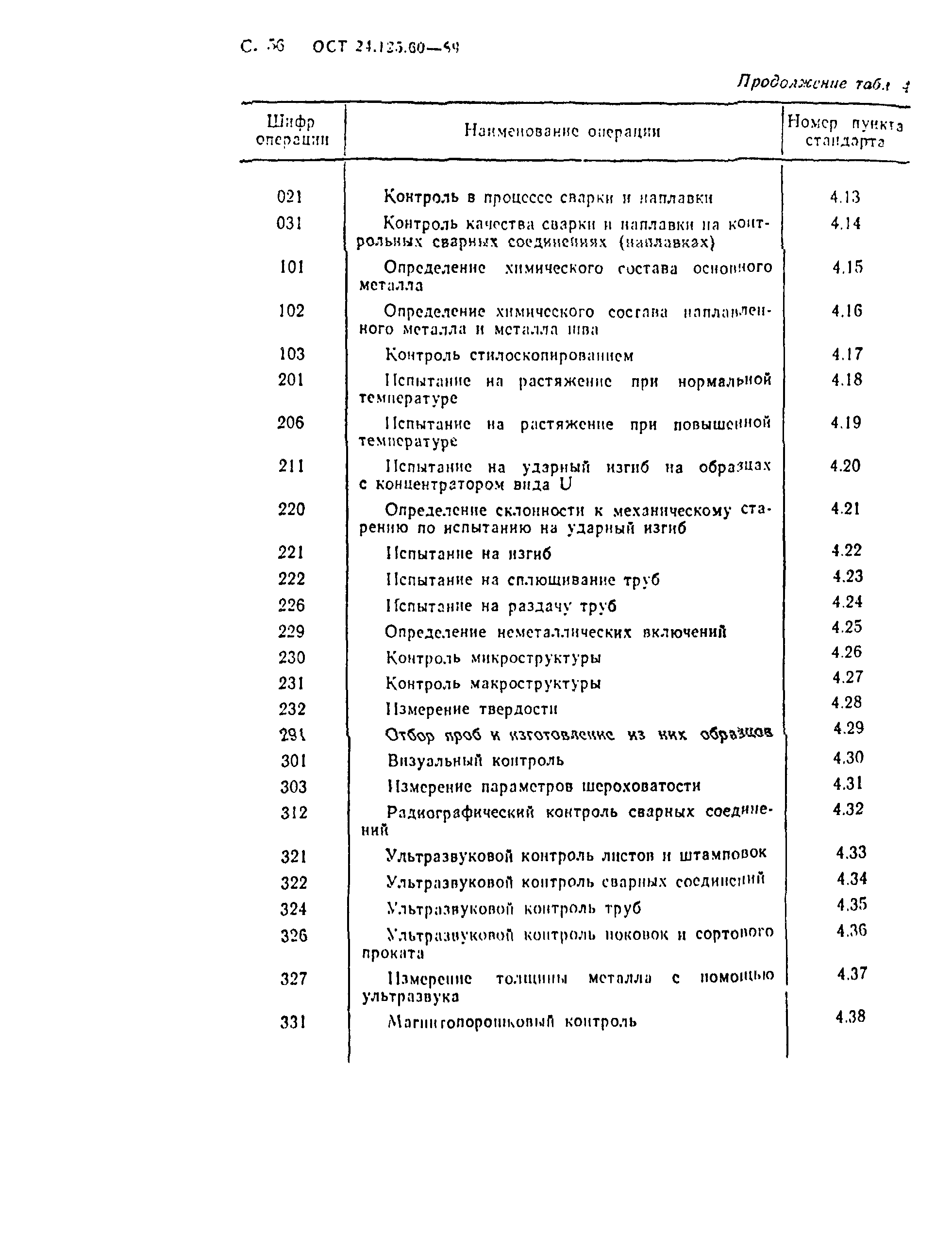 ОСТ 24.125.60-89