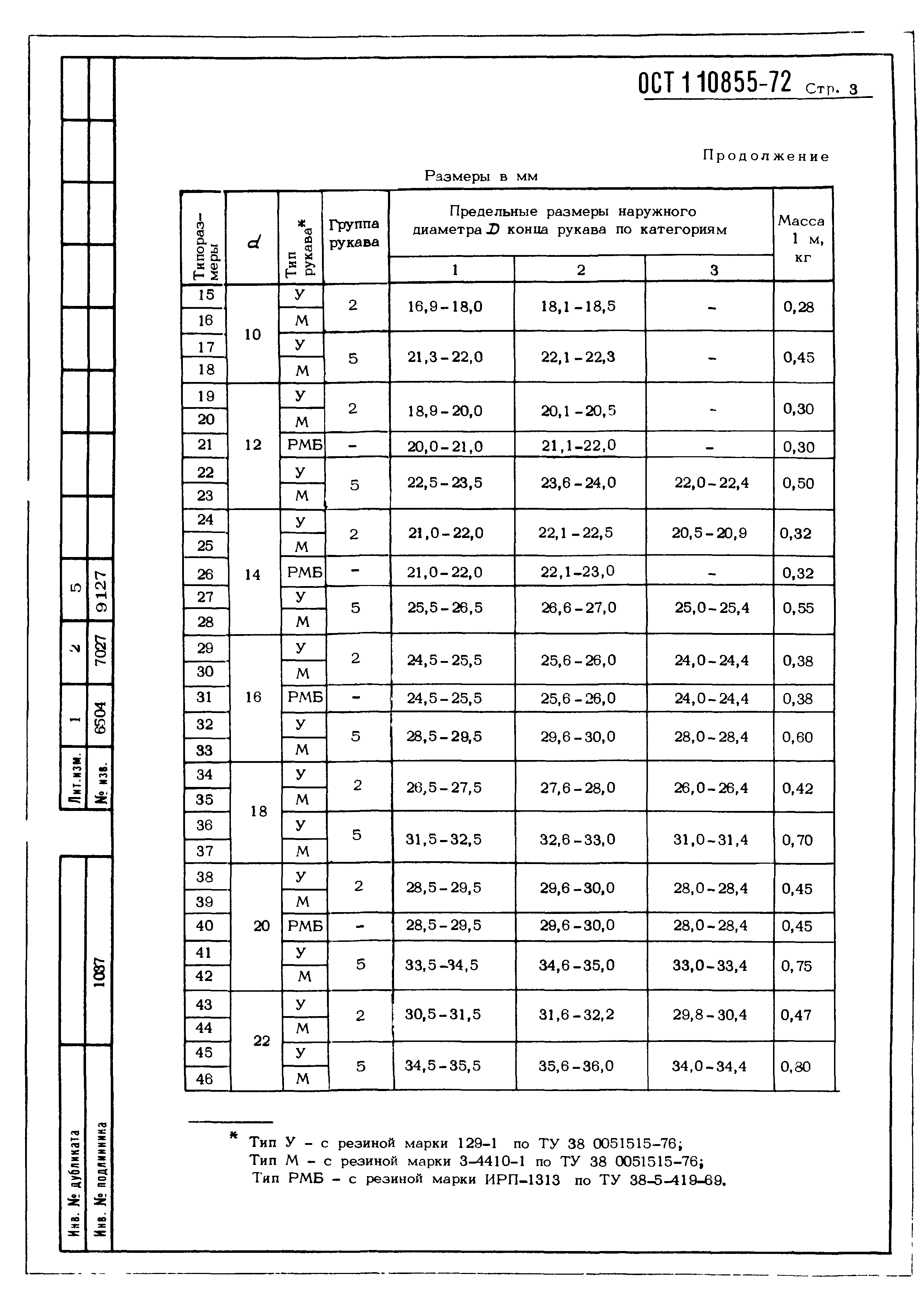 ОСТ 1 10855-72