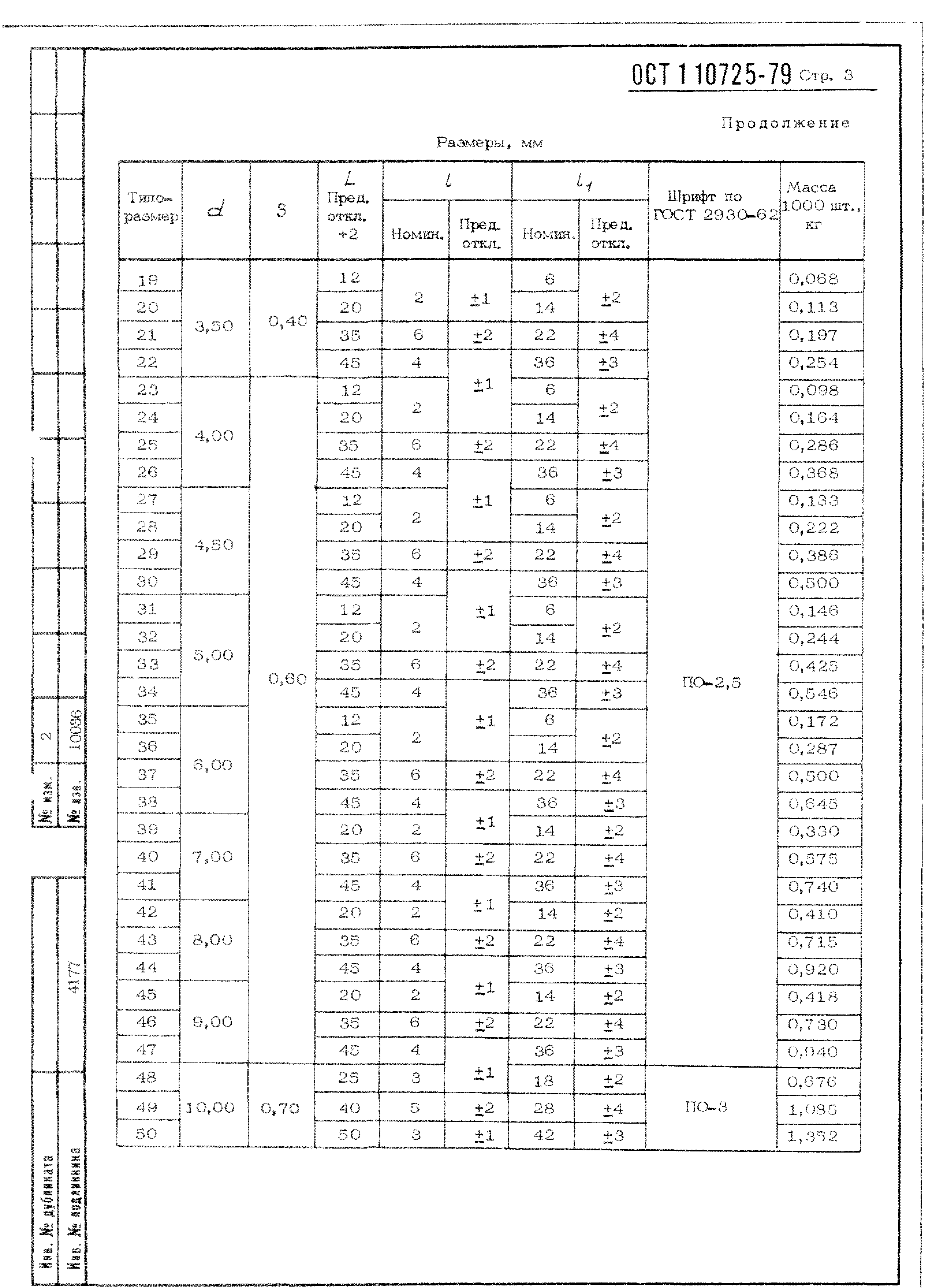 ОСТ 1 10725-79