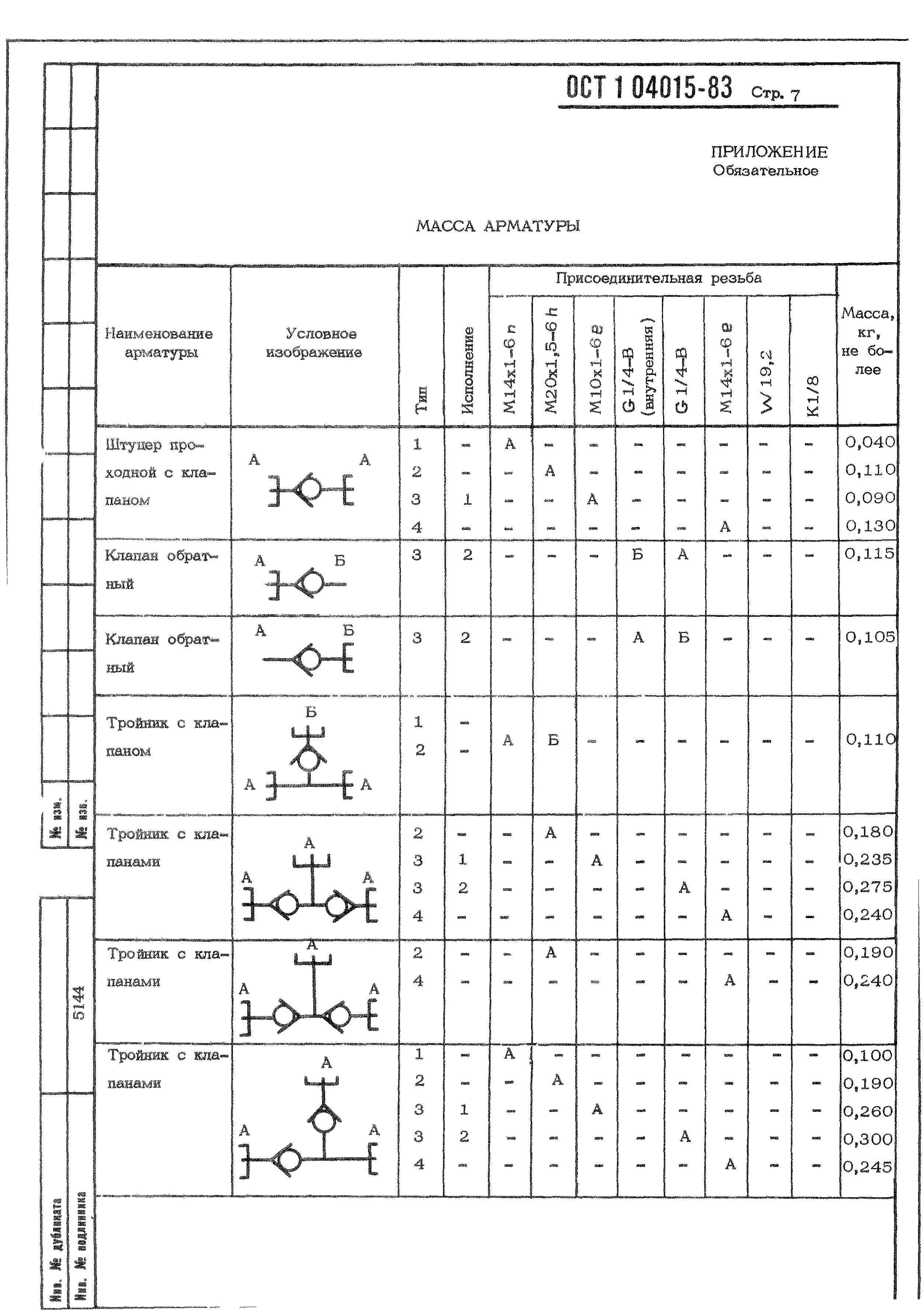 ОСТ 1 04015-83