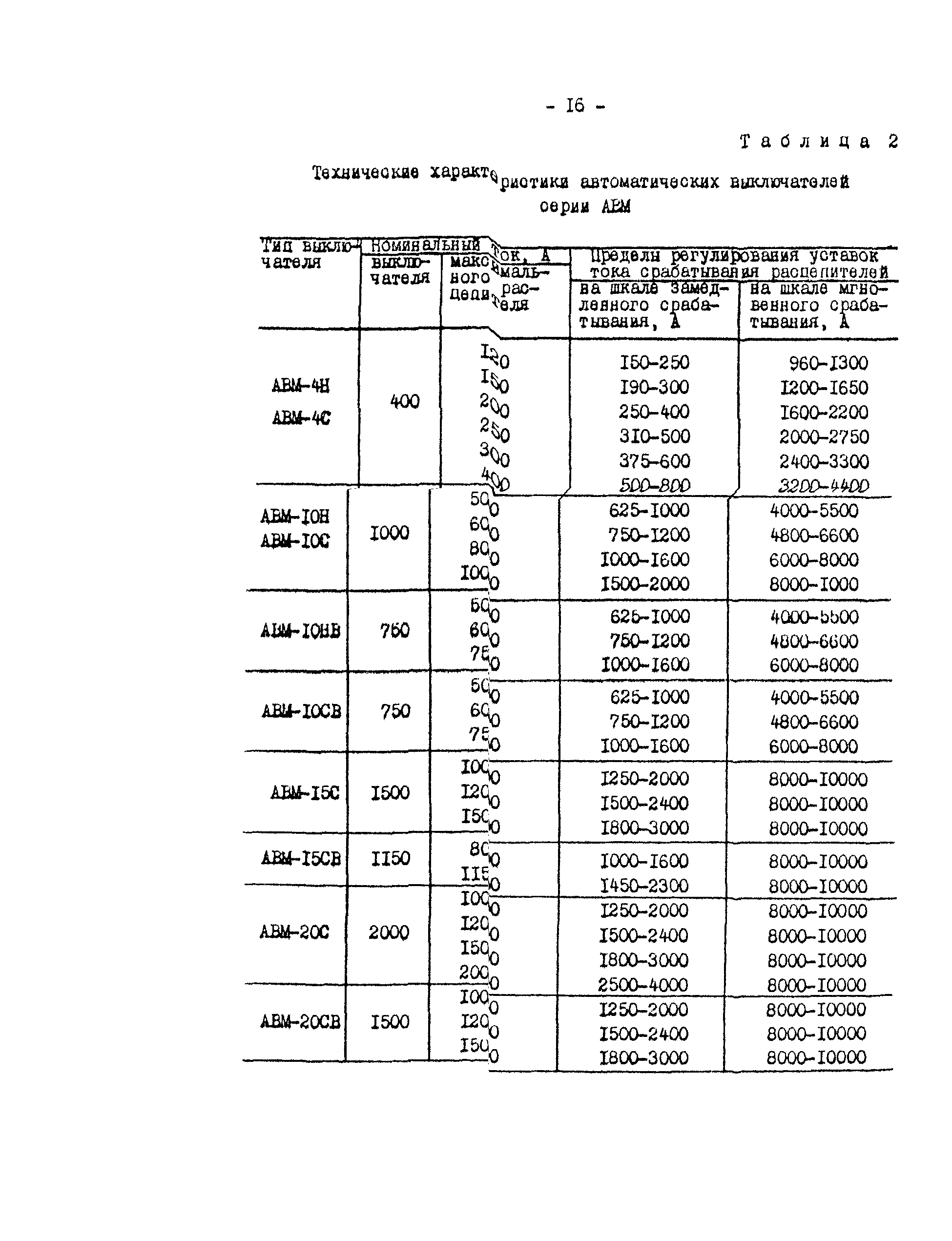 СО 34.20.807