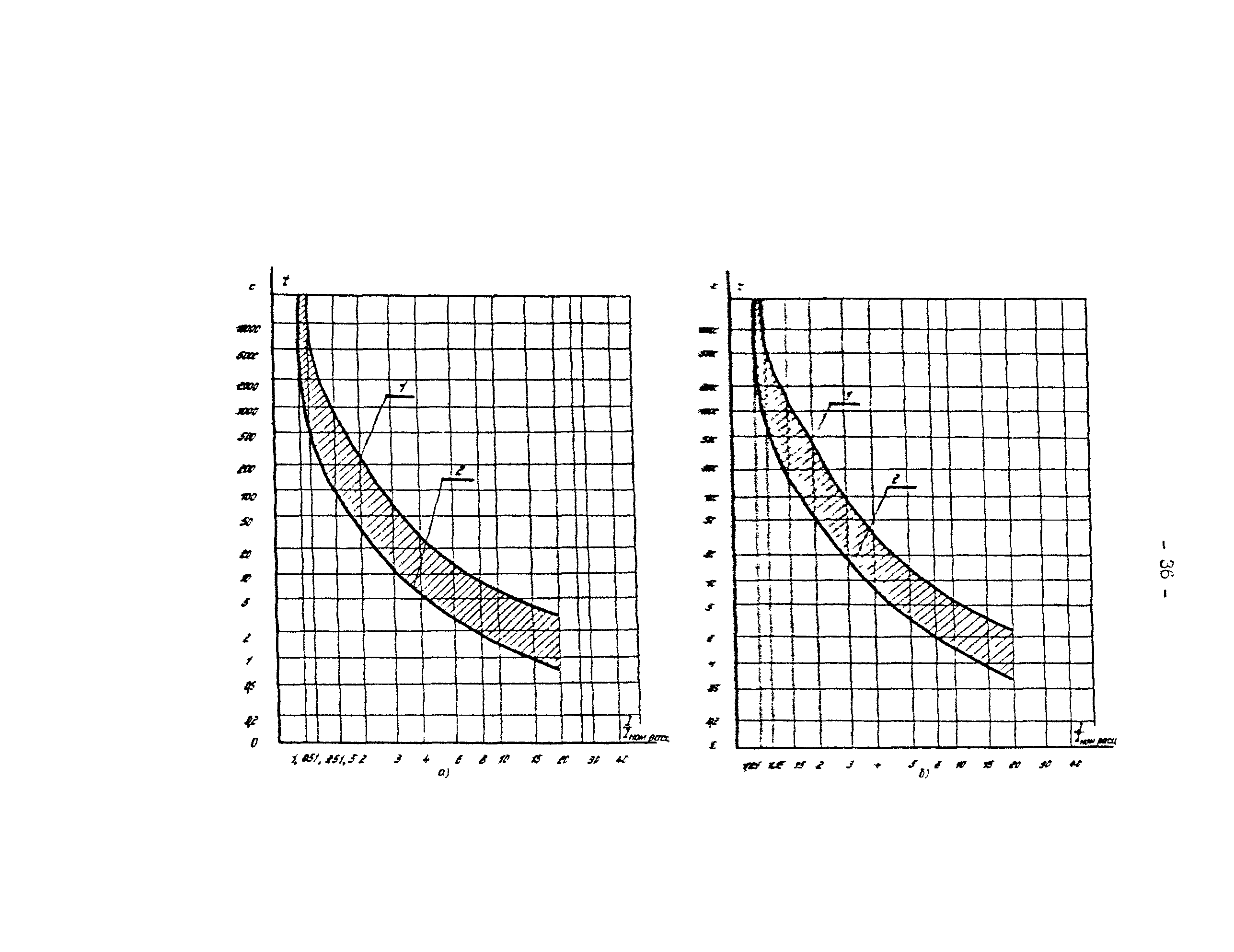 СО 34.20.807