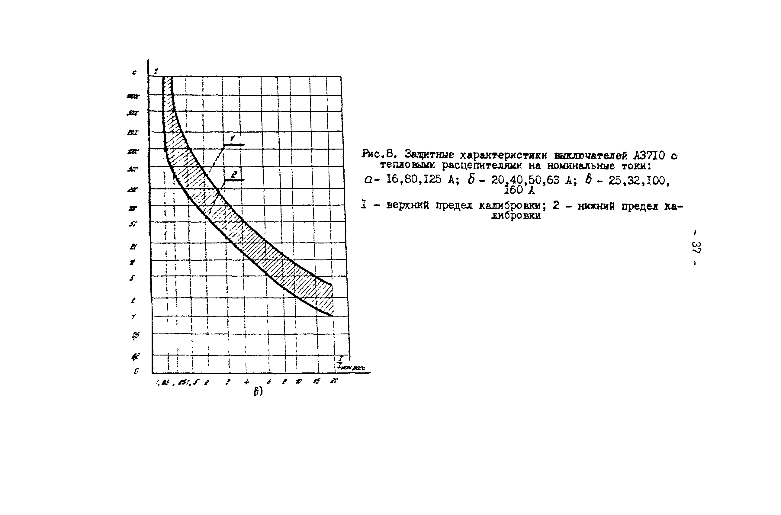 СО 34.20.807