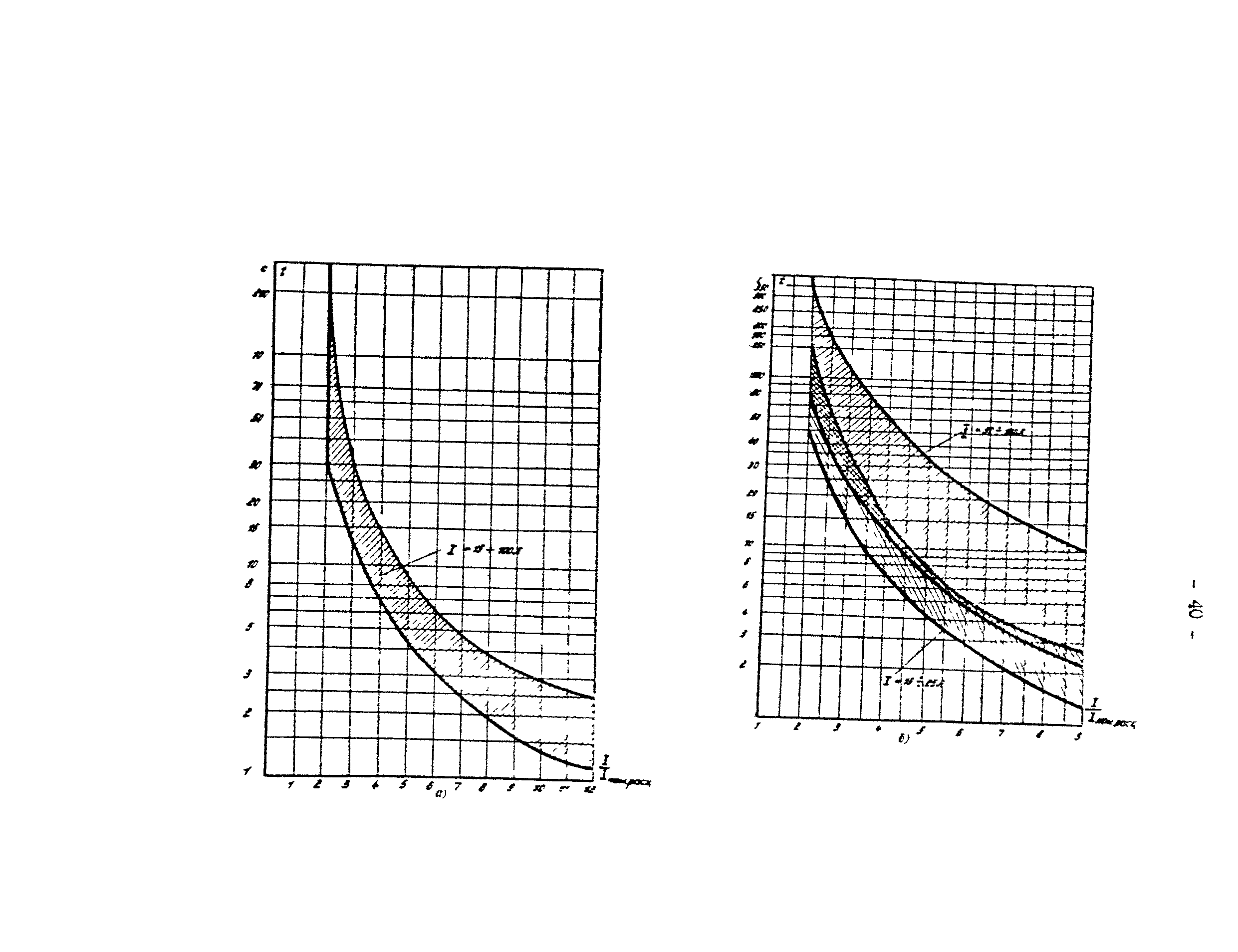 СО 34.20.807