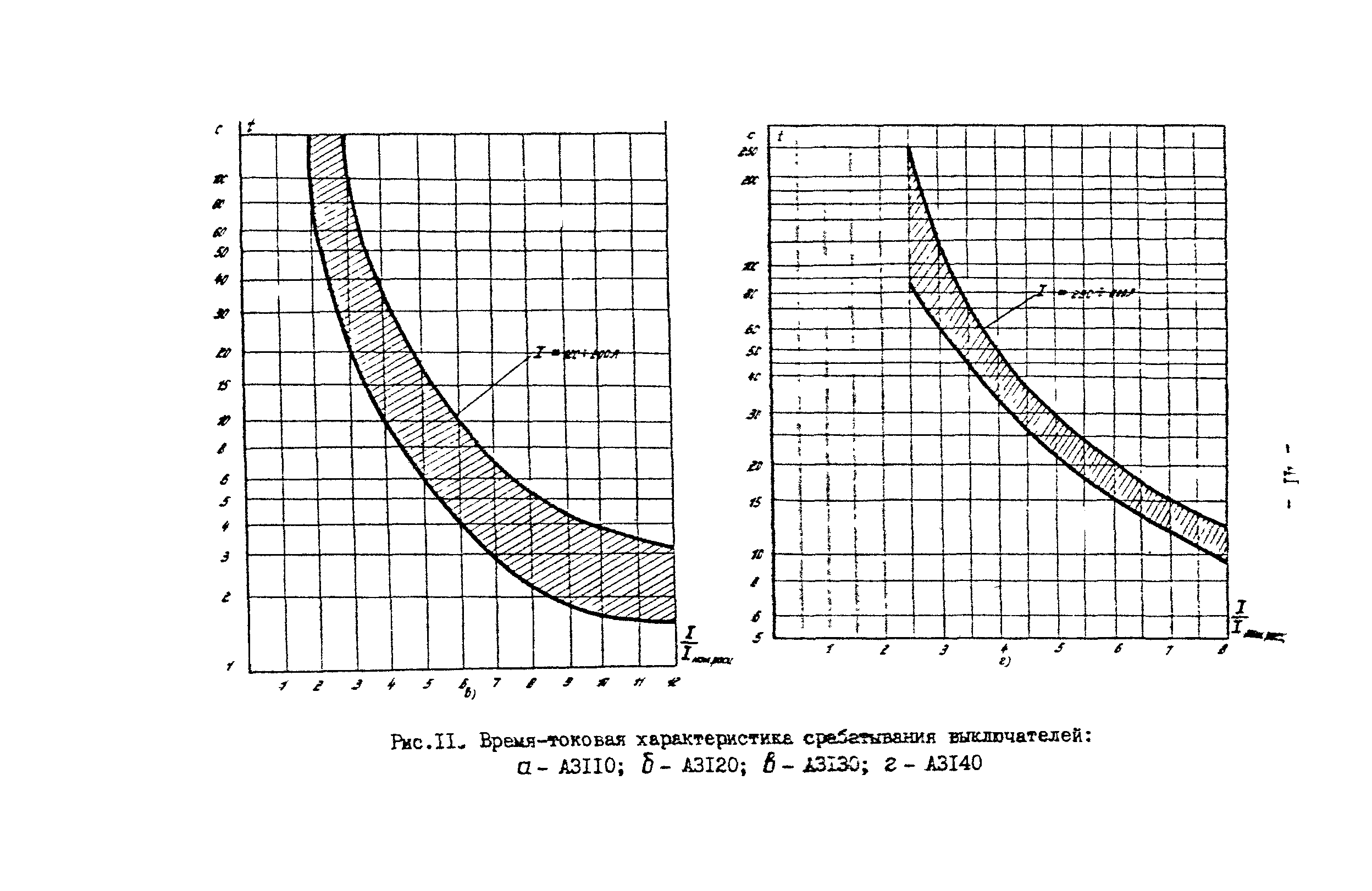 СО 34.20.807