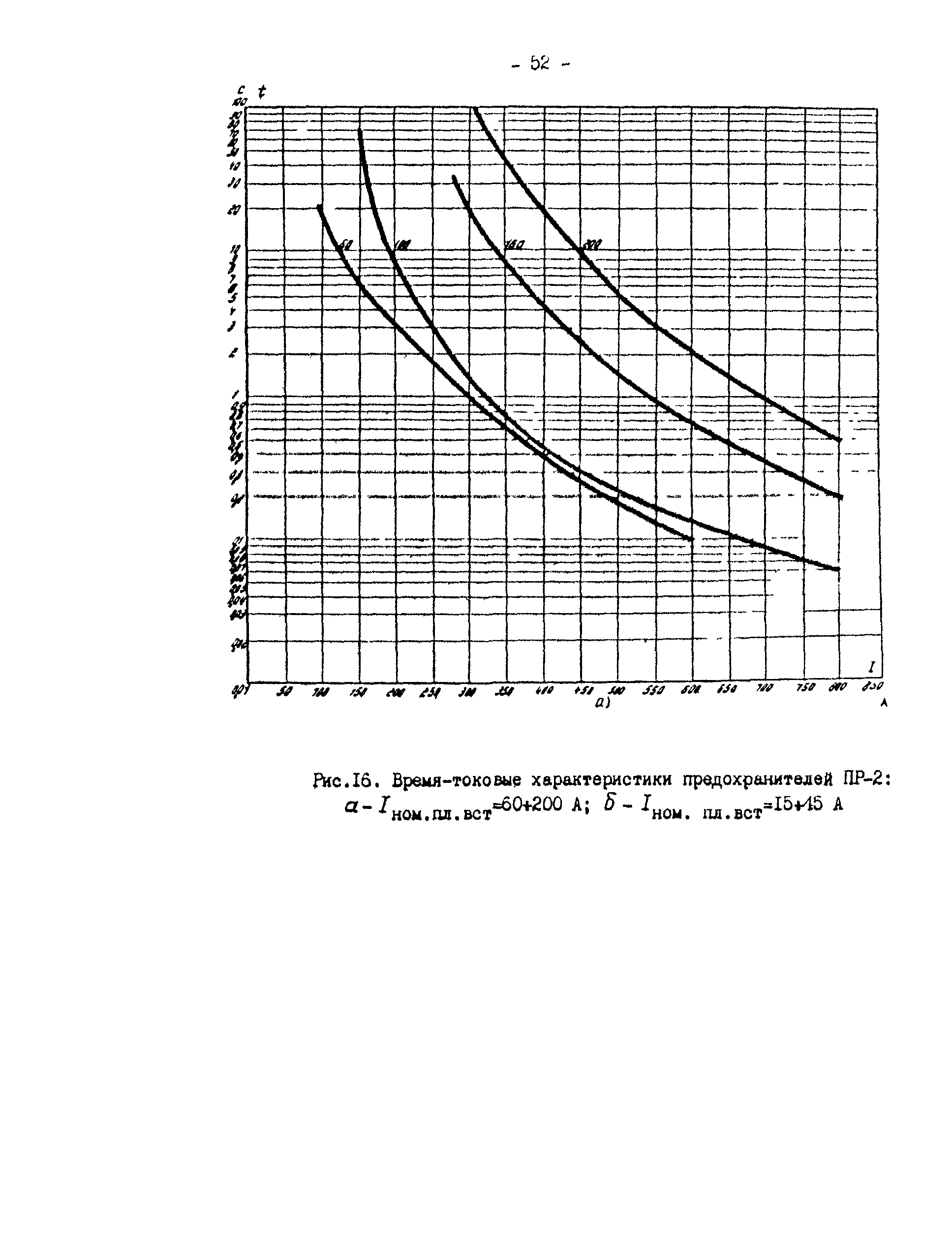 СО 34.20.807