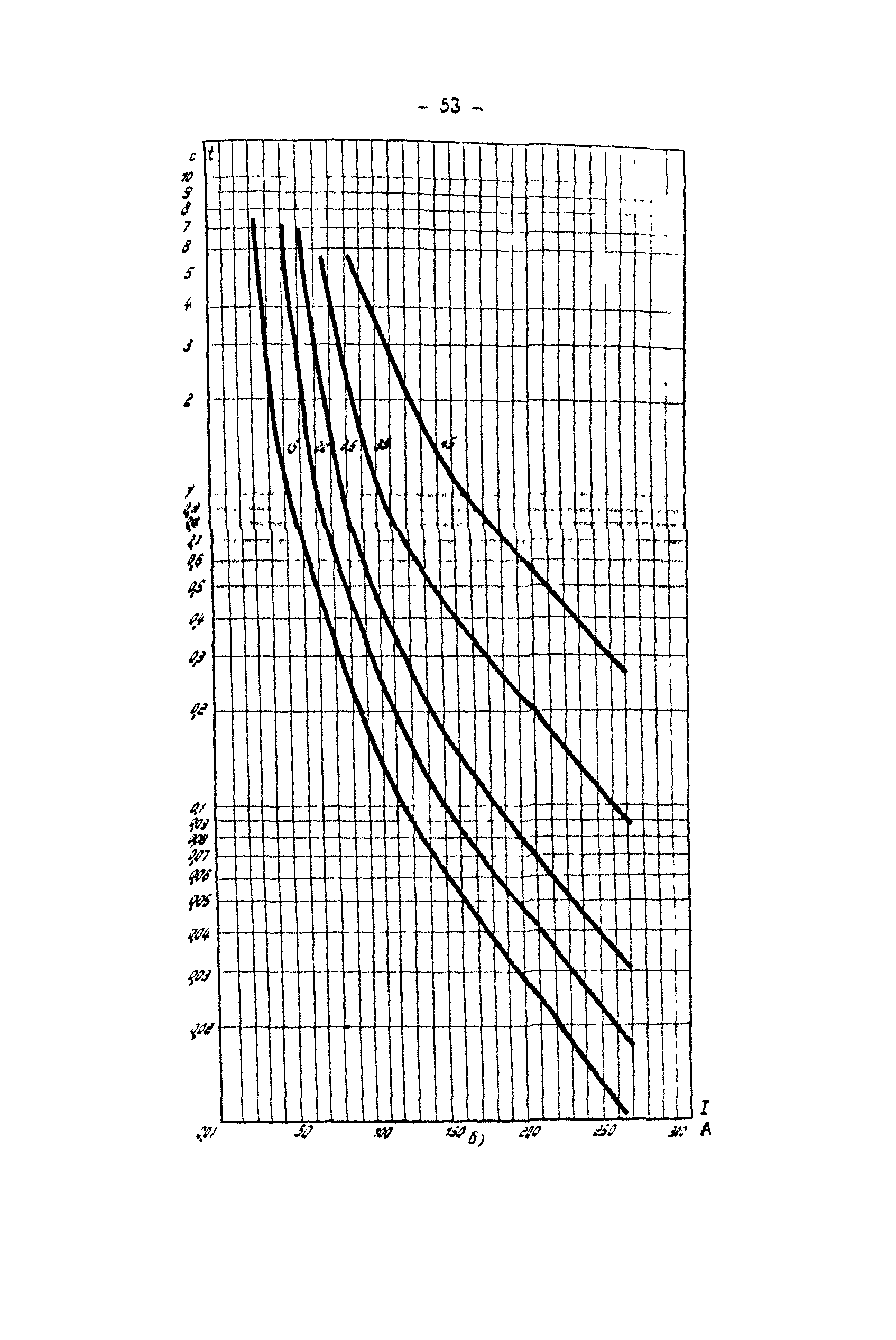 СО 34.20.807