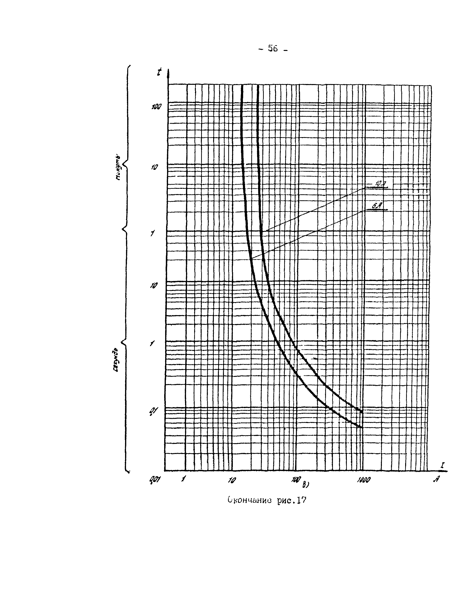 СО 34.20.807