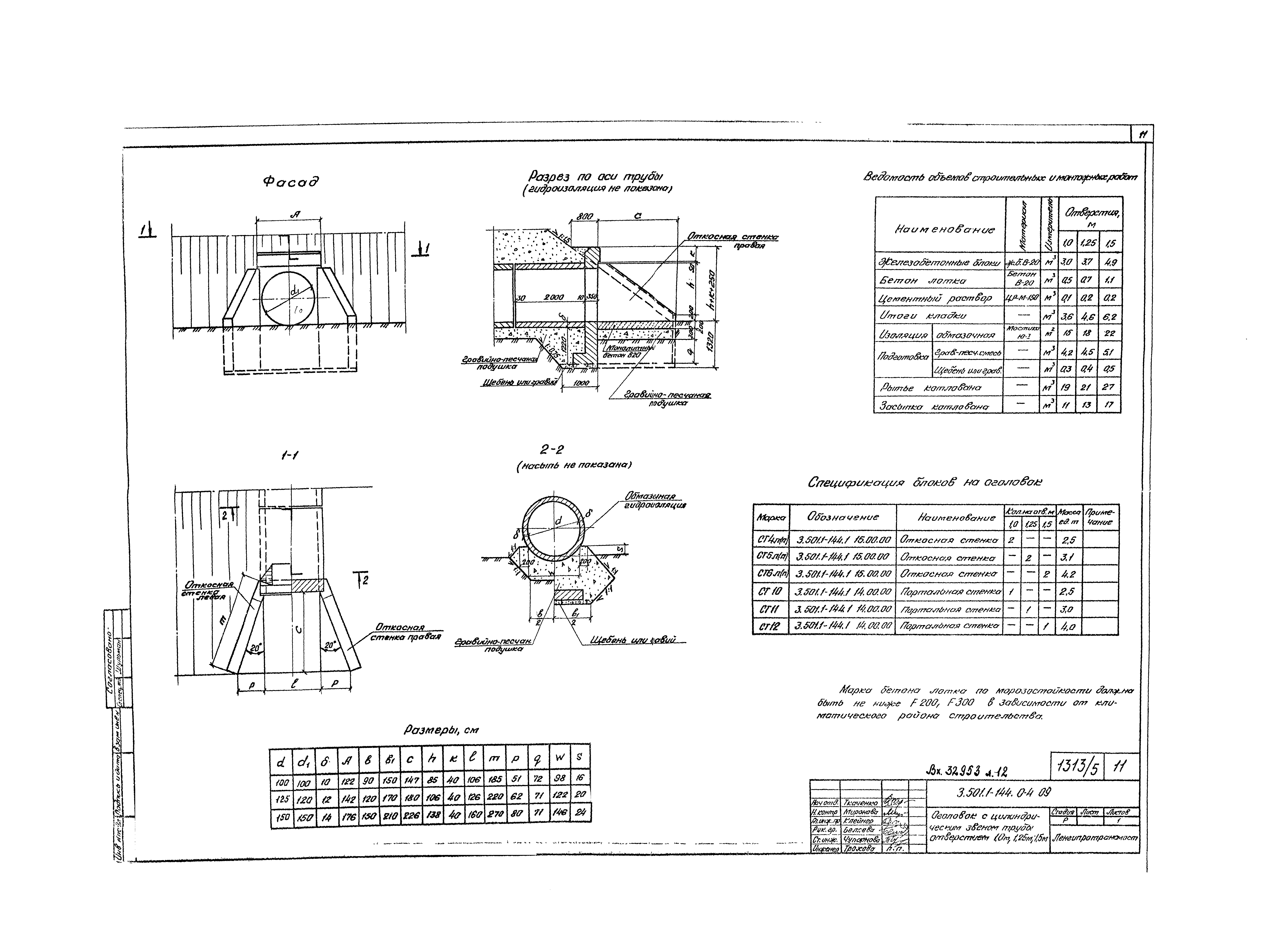 Типовой проект 1484 трубы водопропускные