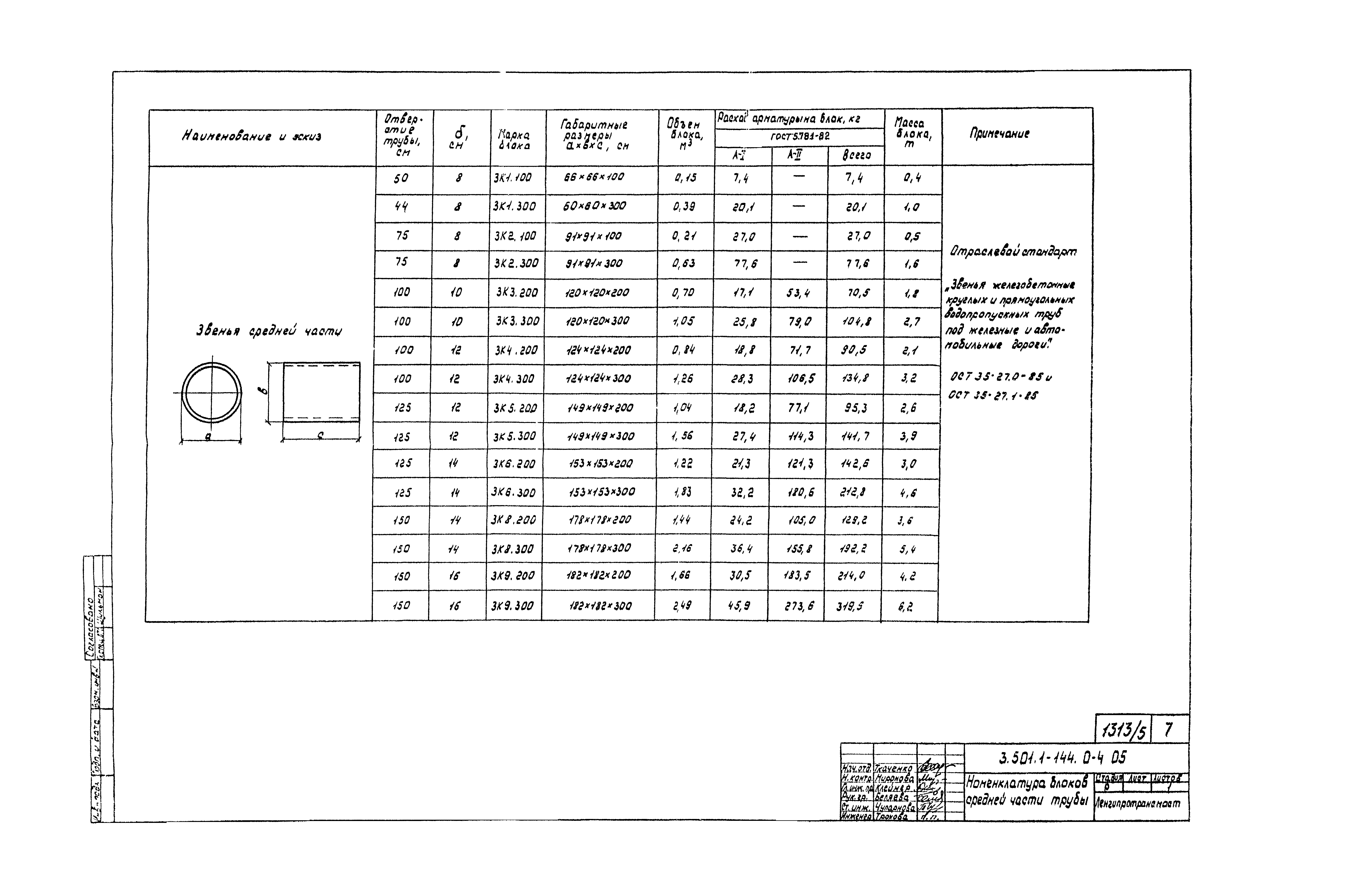 Серия 3.501.1-144