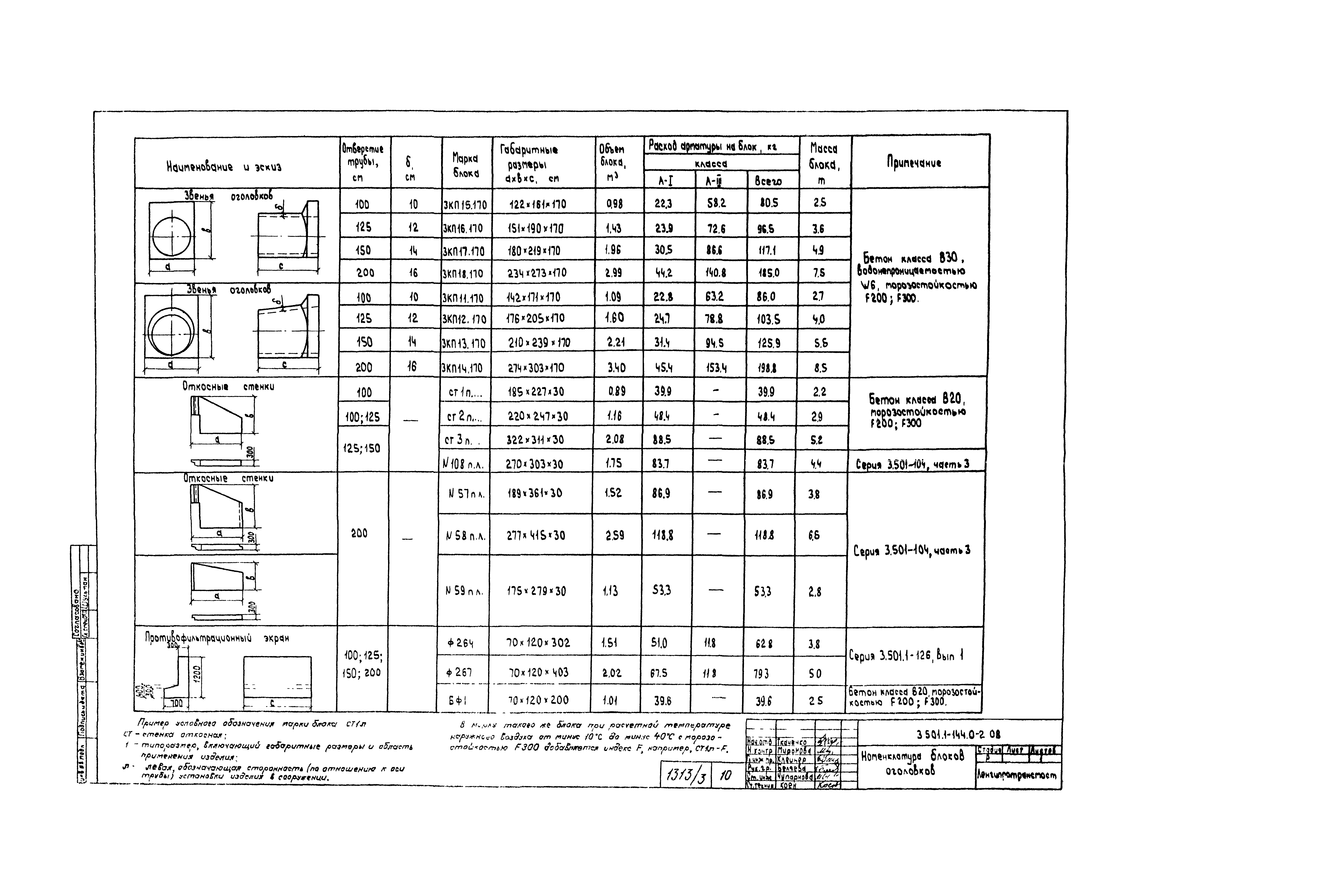 Серия 3.501.1-144