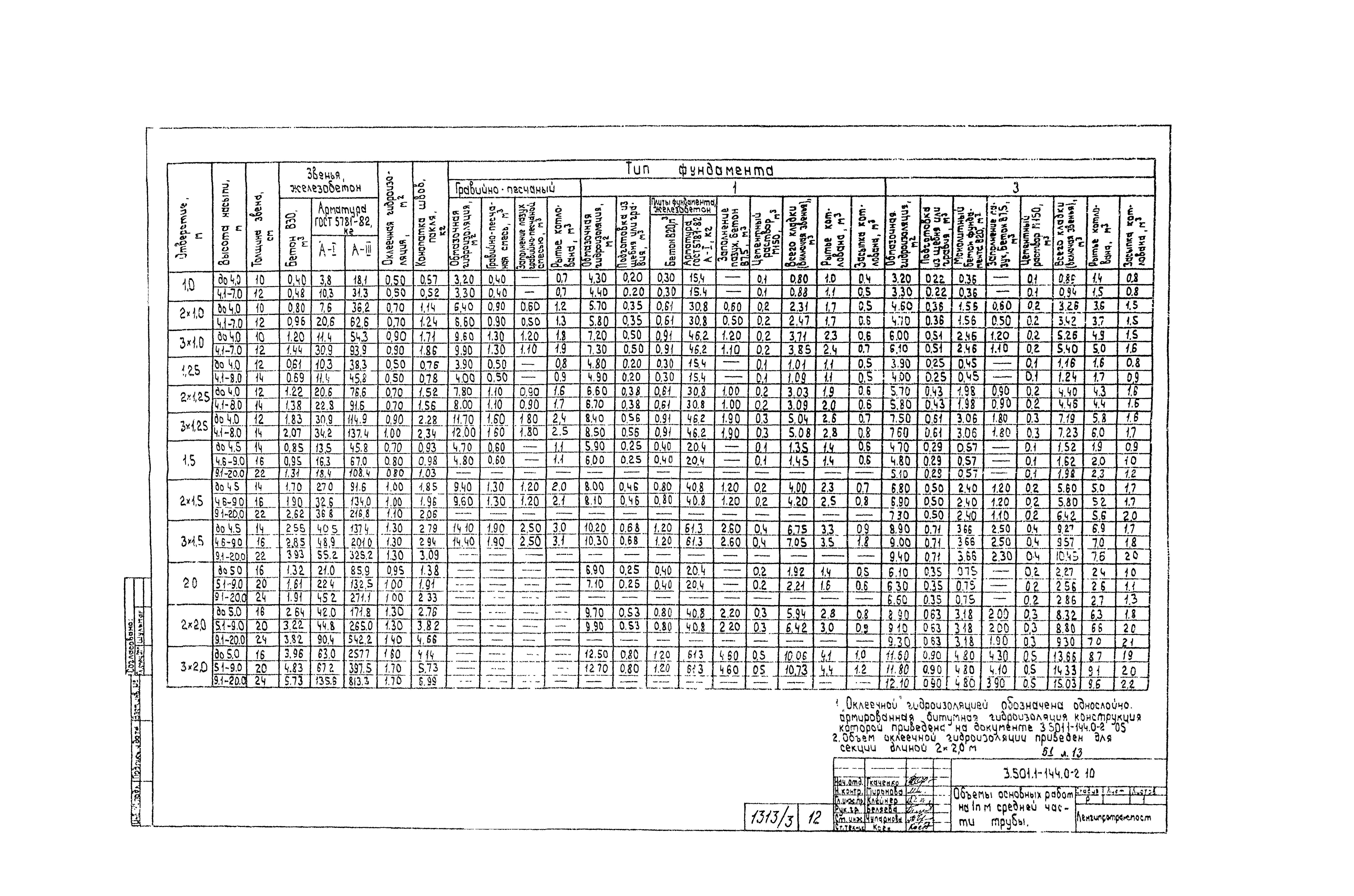 Серия 3.501.1-144