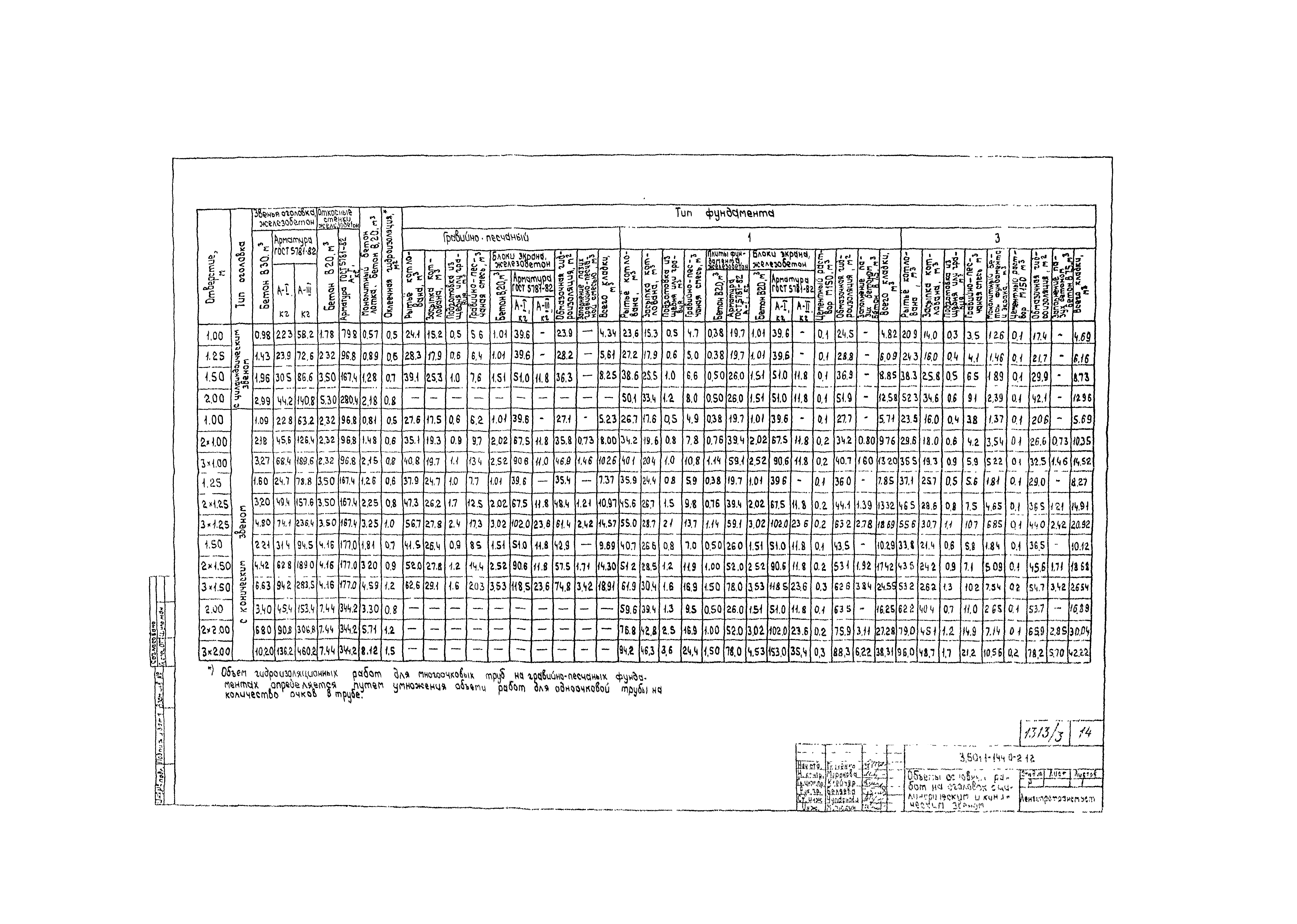 Серия 3.501.1-144