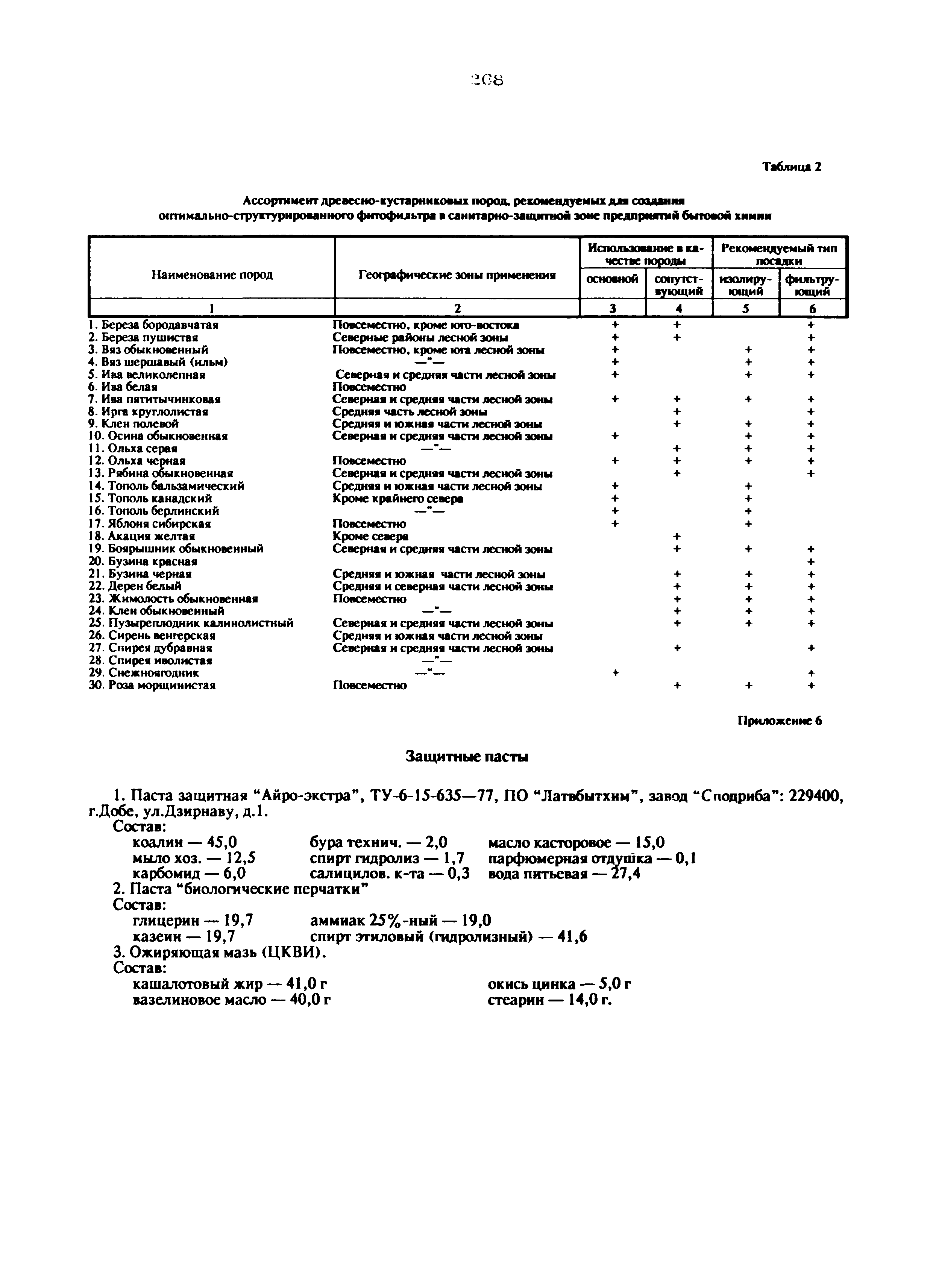 Санитарные правила 5199-90