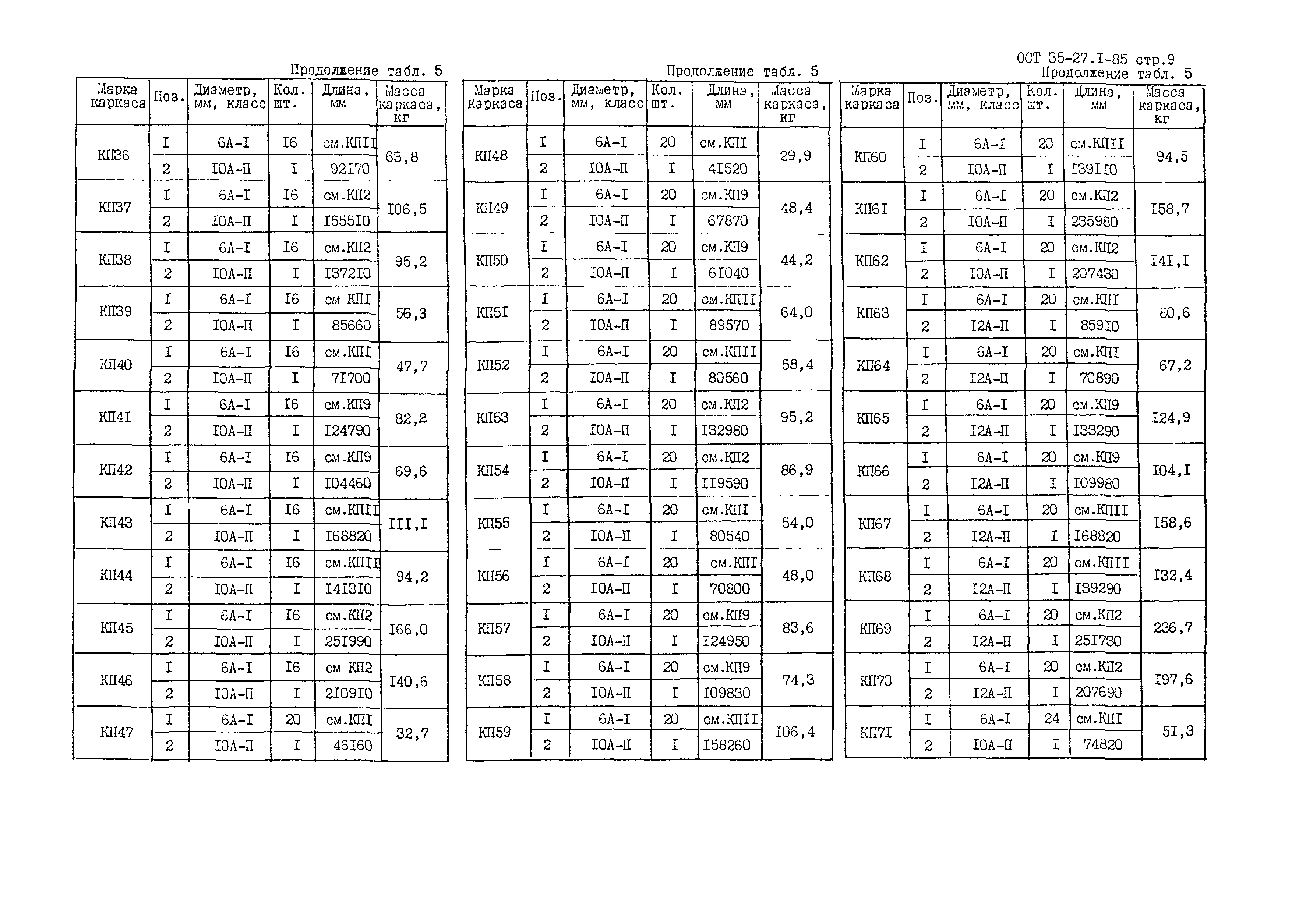 ОСТ 35-27.1-85