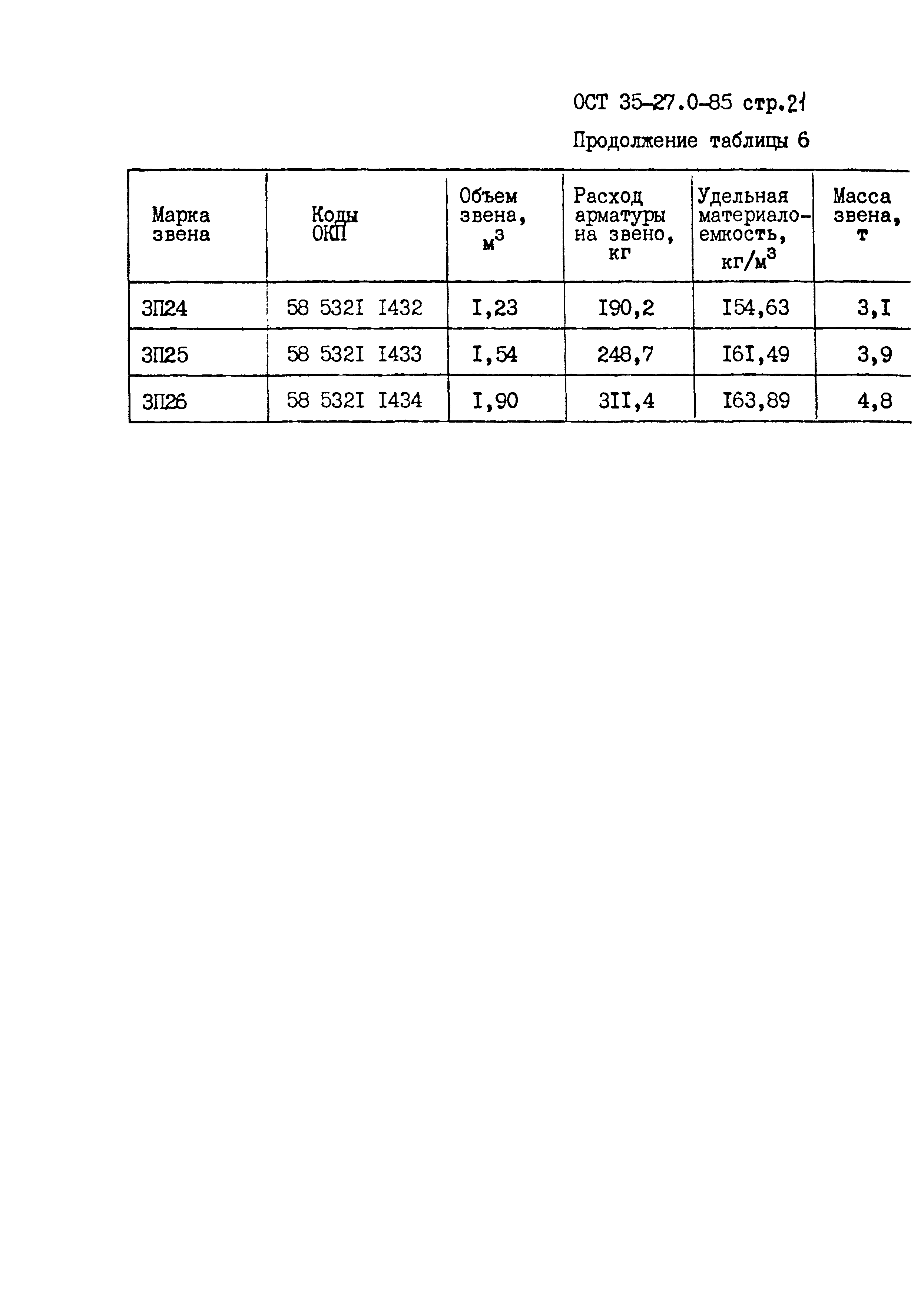 ОСТ 35-27.0-85