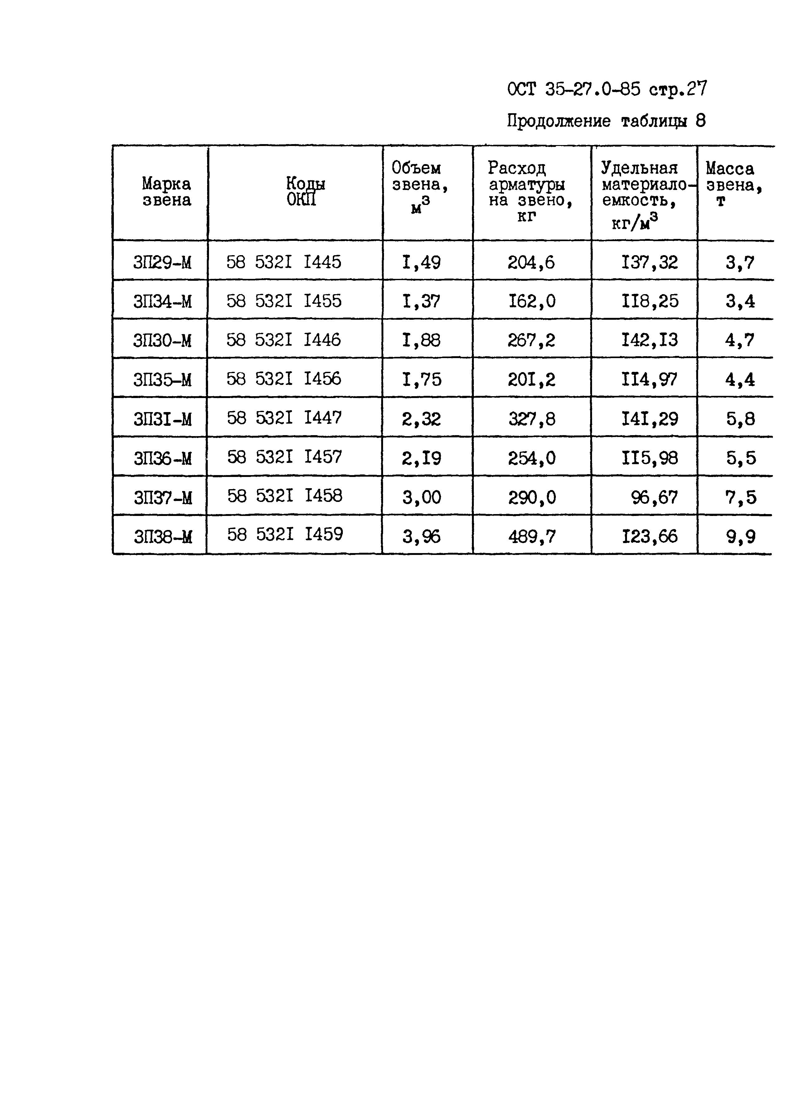 ОСТ 35-27.0-85