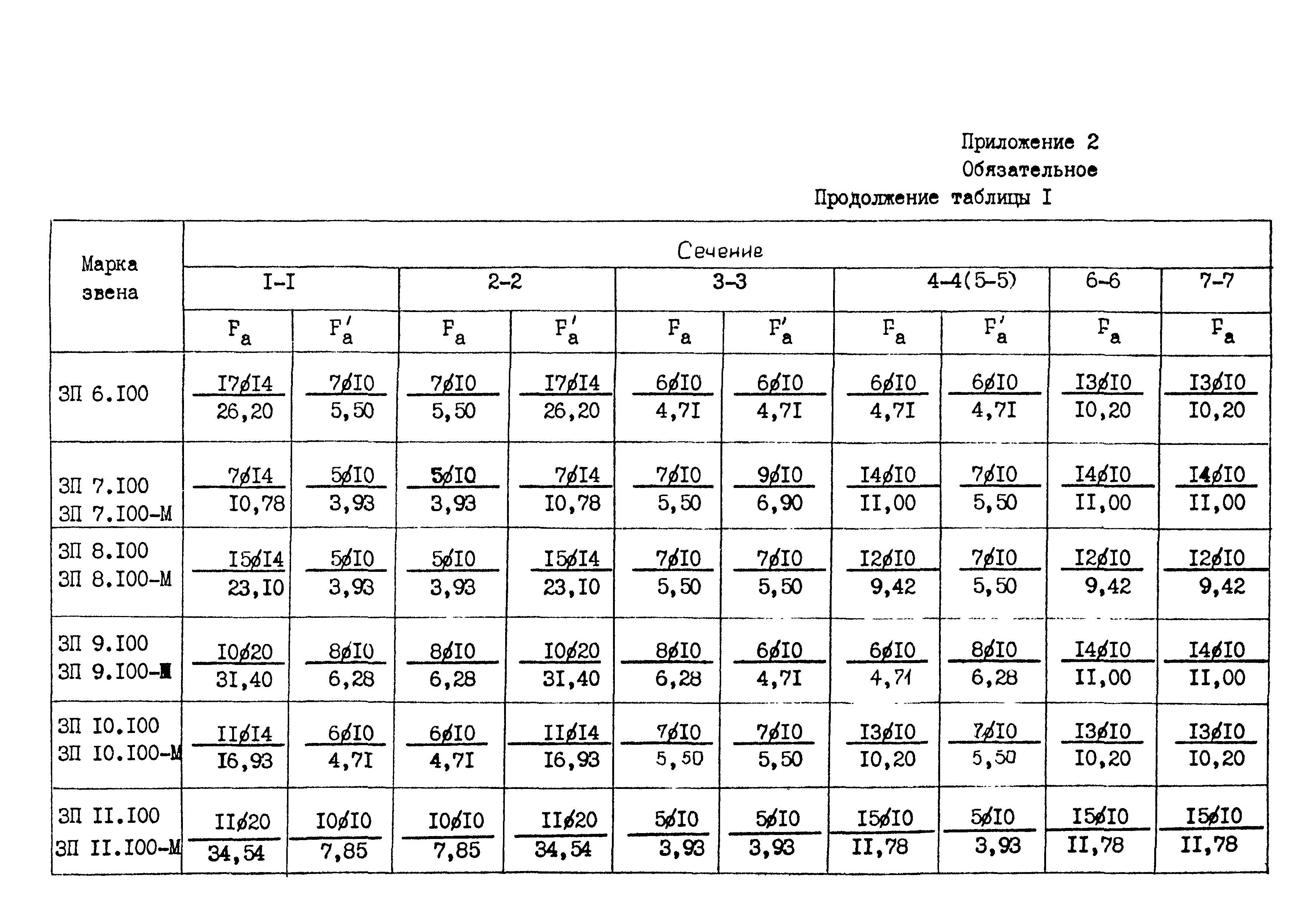 ОСТ 35-27.0-85