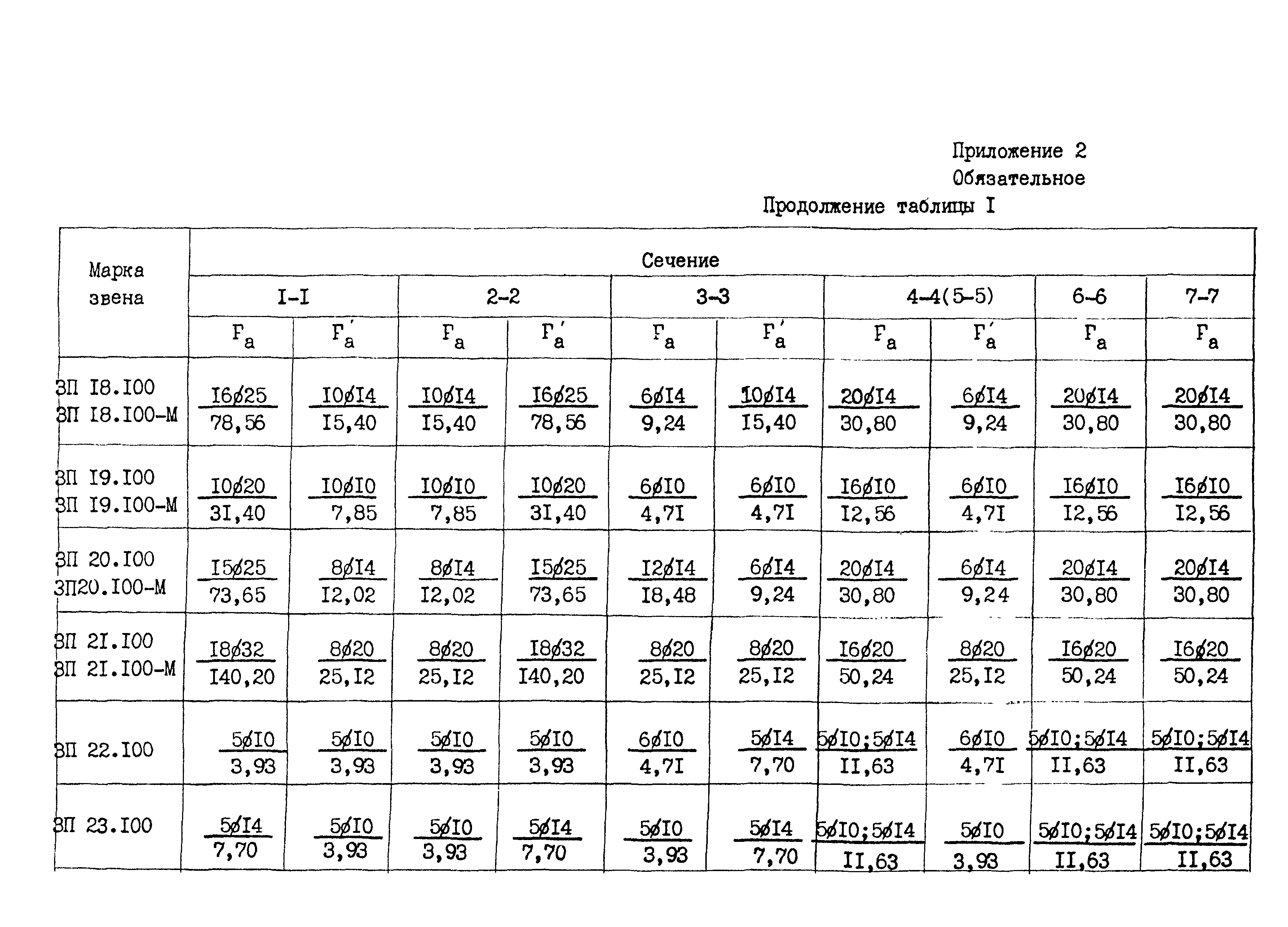 ОСТ 35-27.0-85