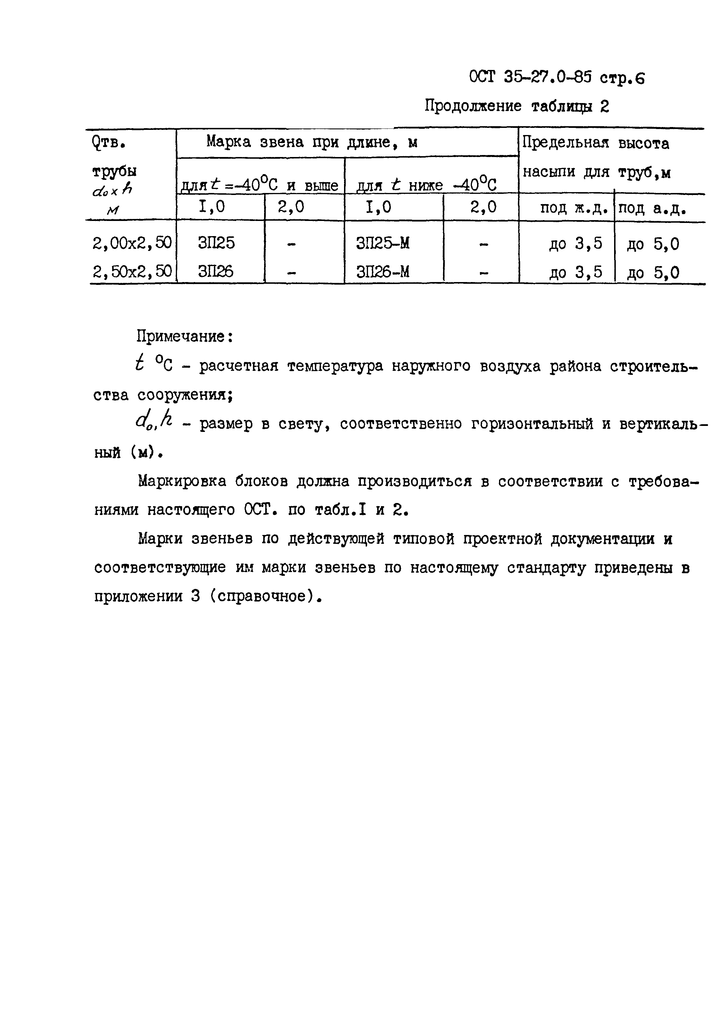 ОСТ 35-27.0-85