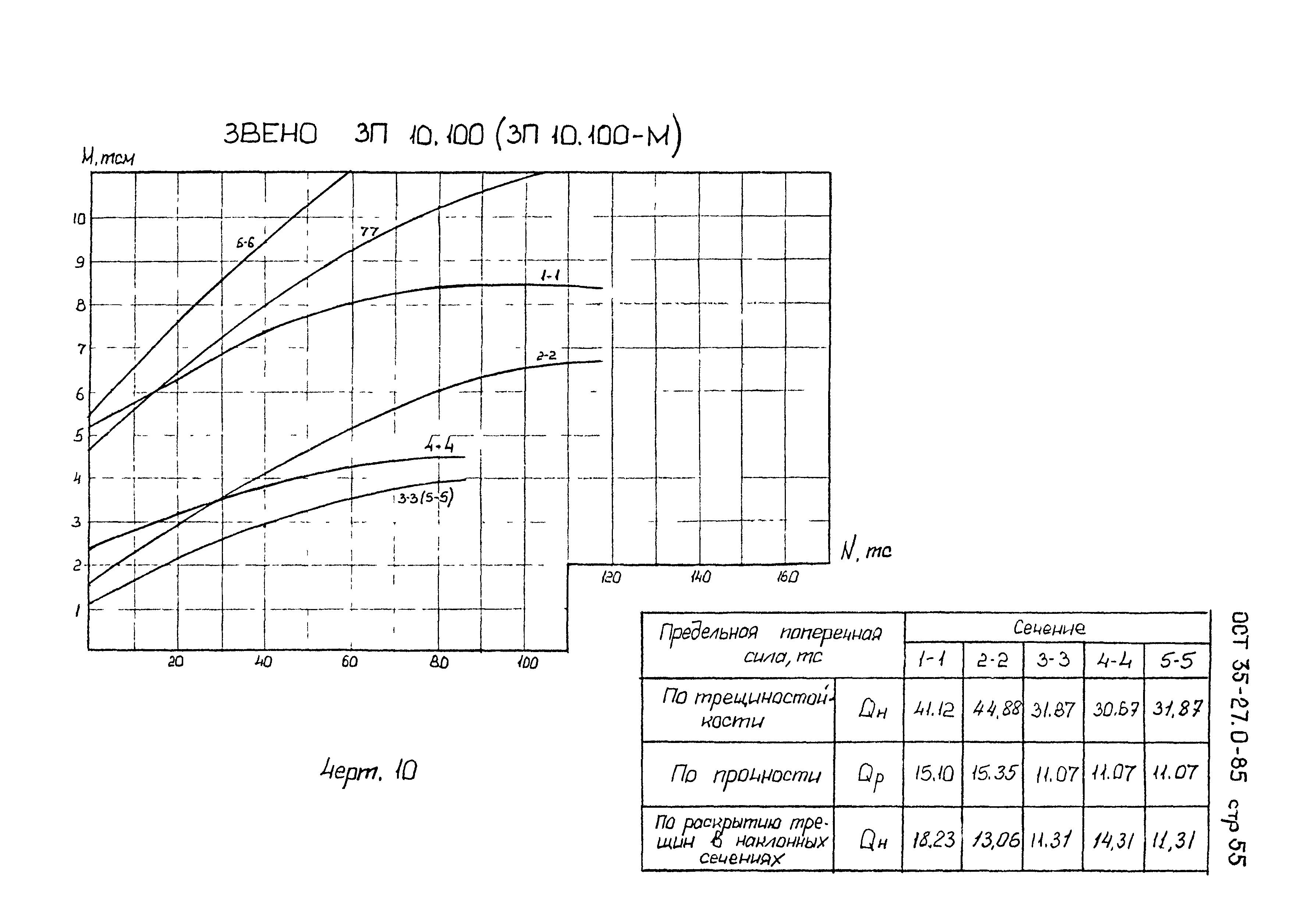 ОСТ 35-27.0-85