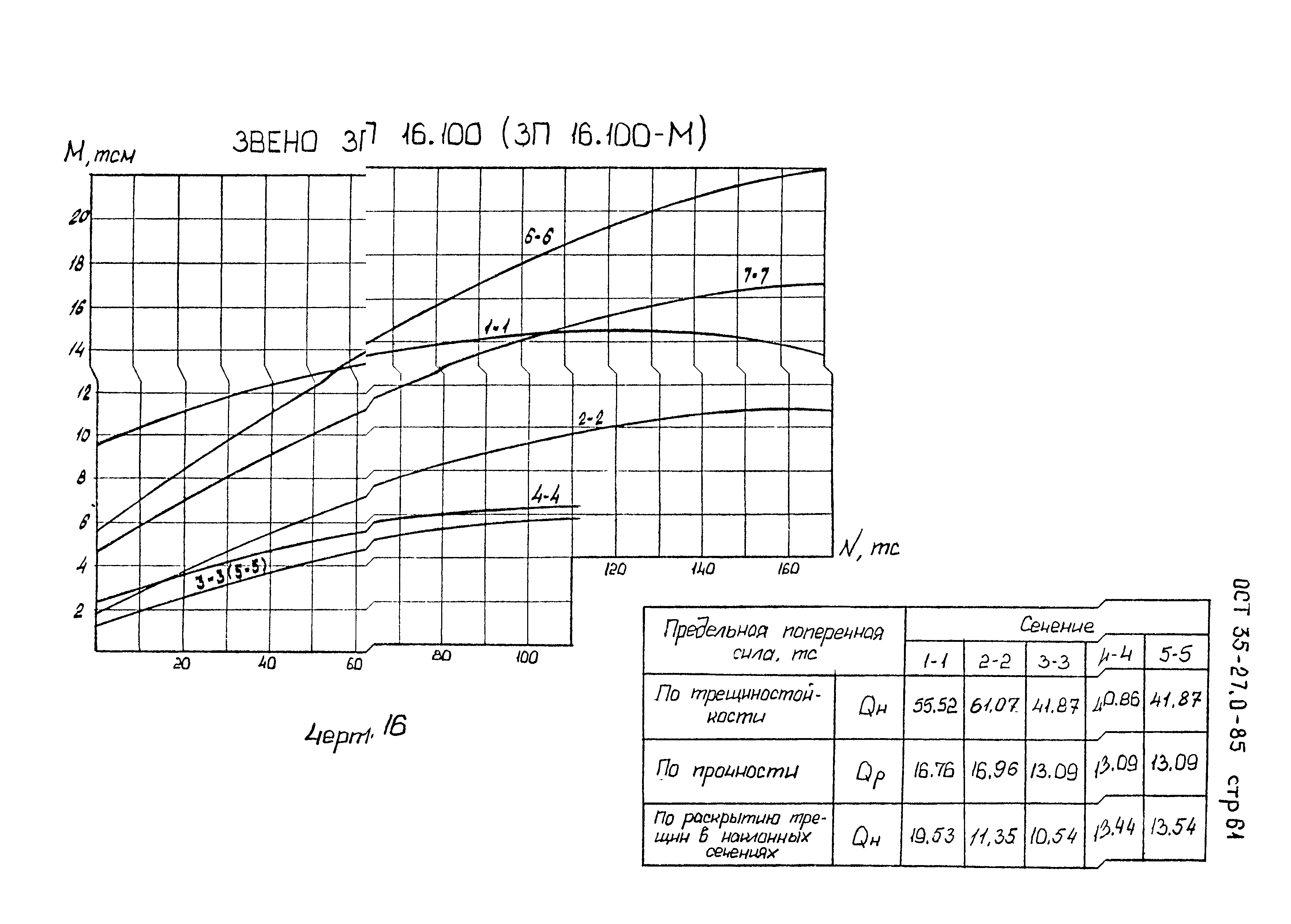 ОСТ 35-27.0-85