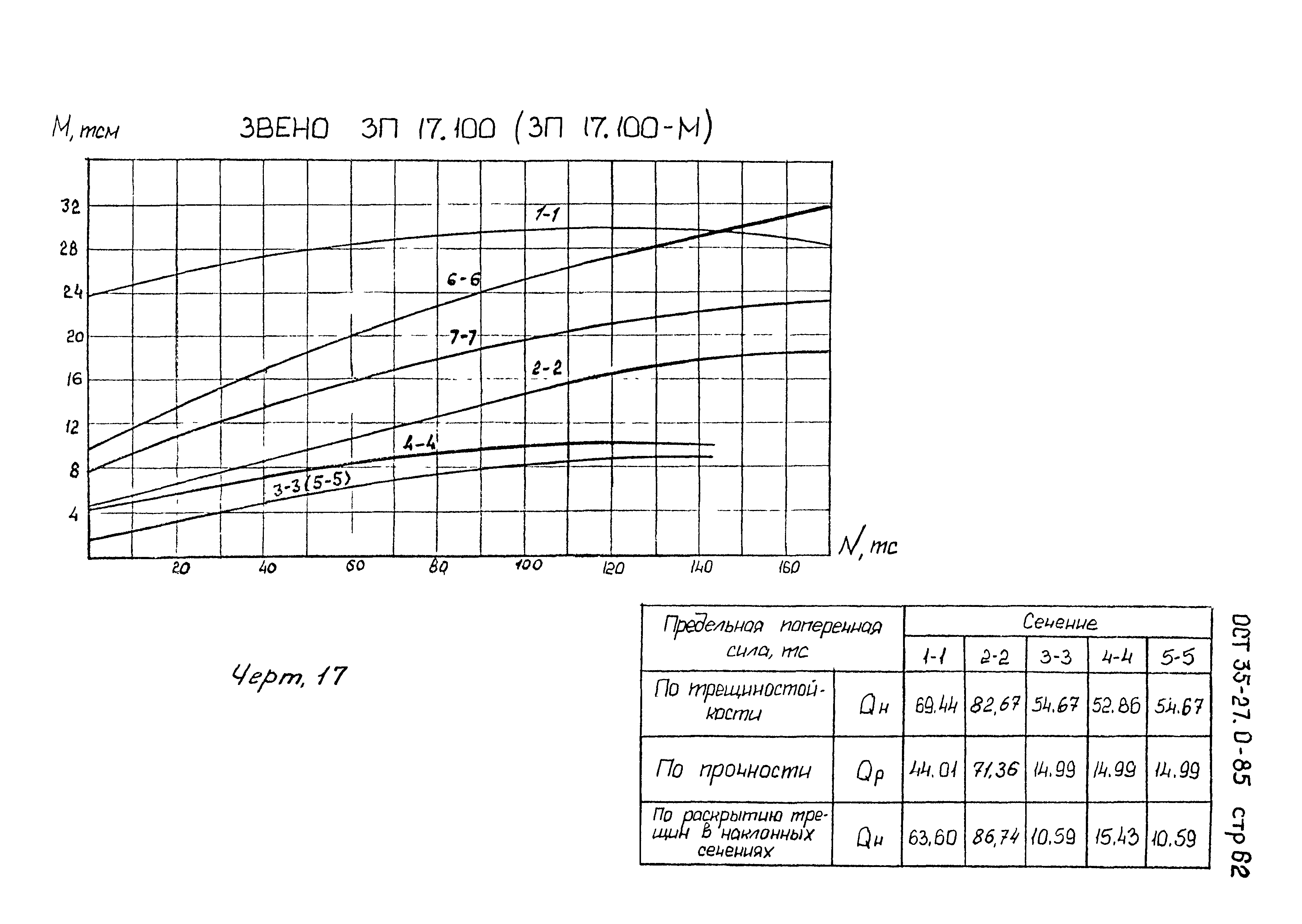 ОСТ 35-27.0-85