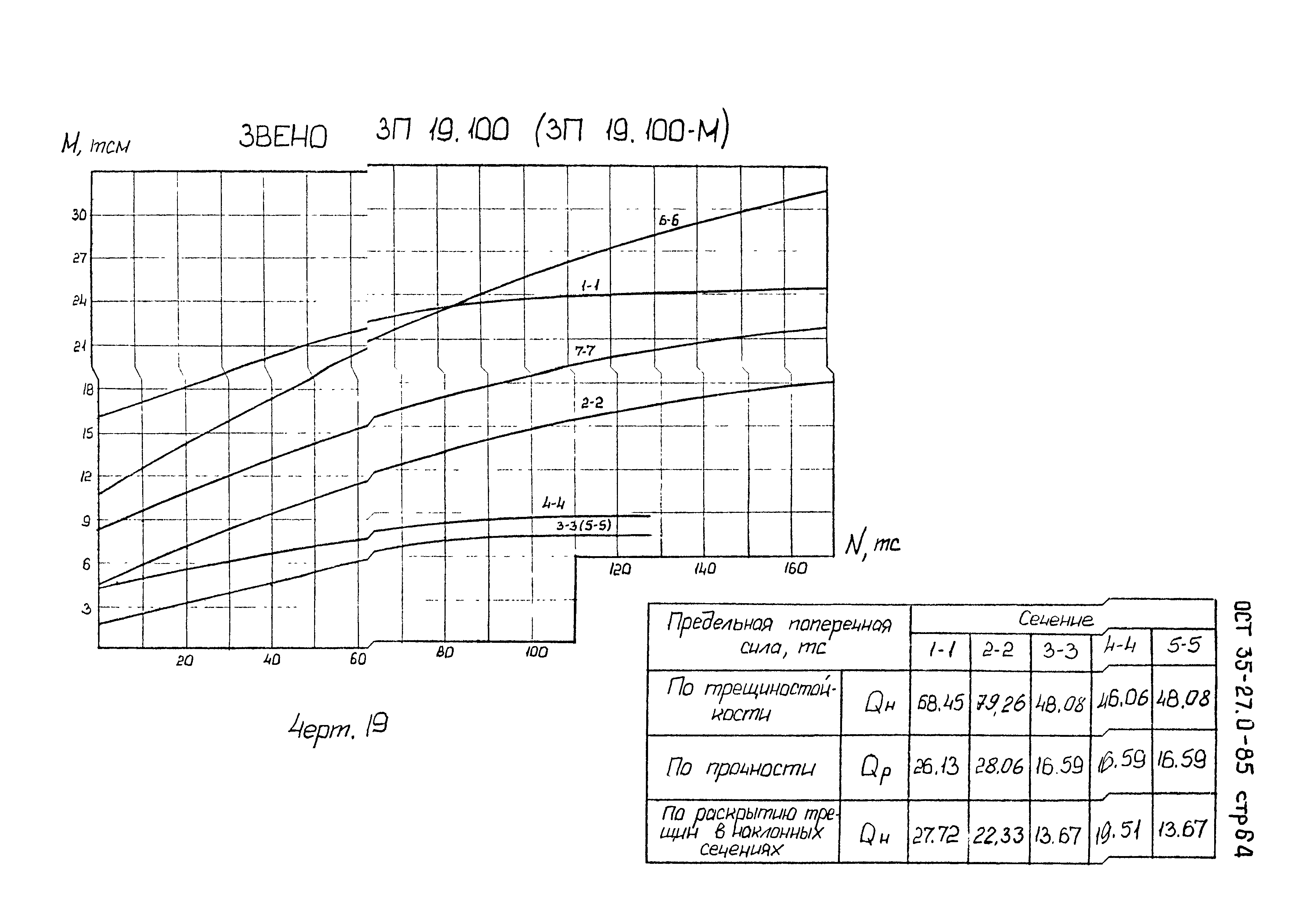 ОСТ 35-27.0-85