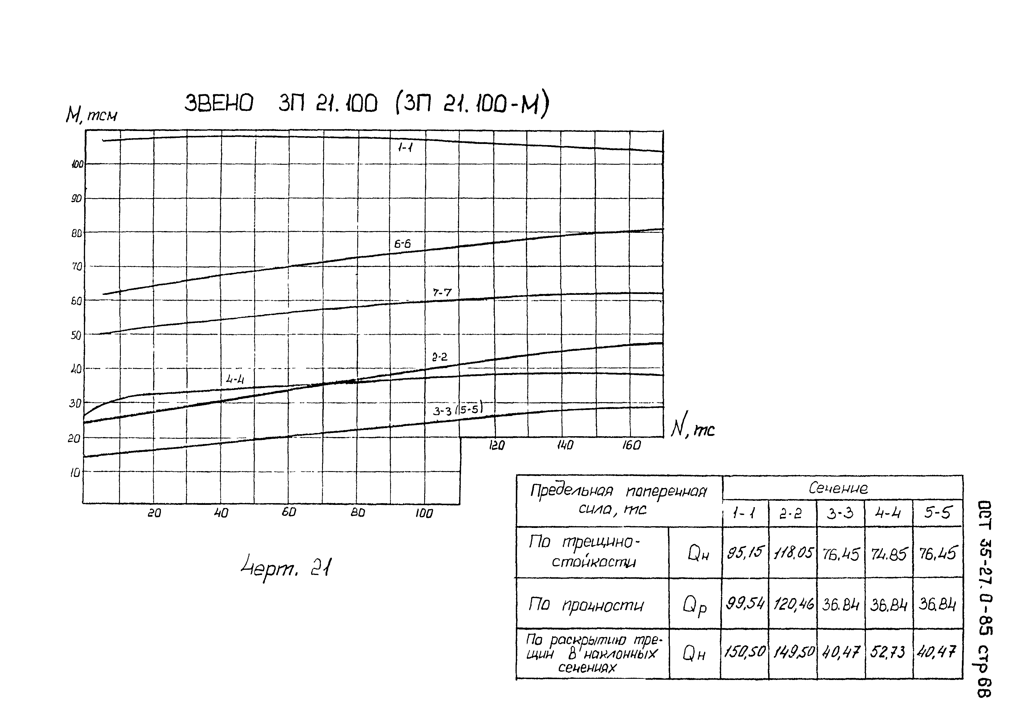 ОСТ 35-27.0-85