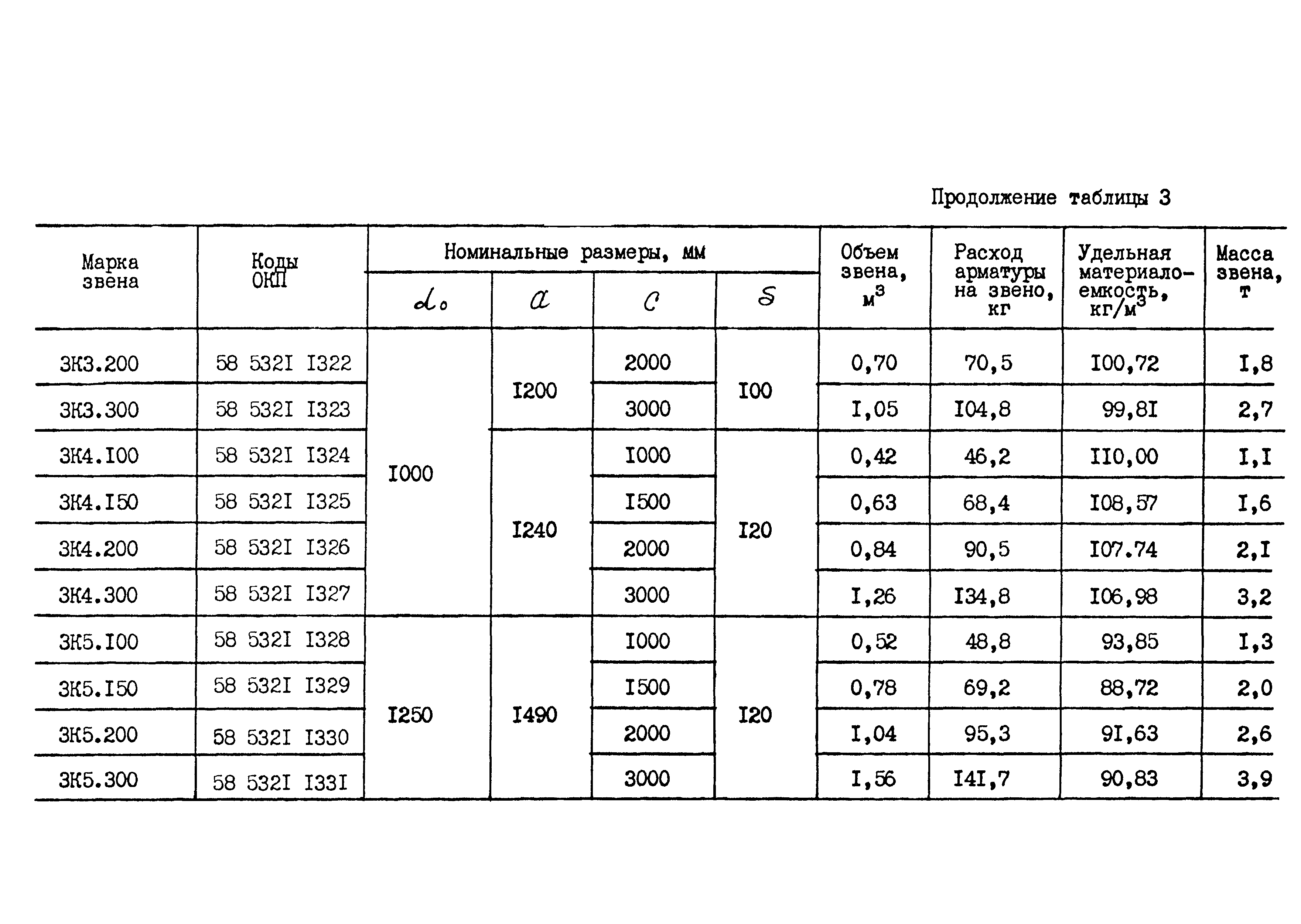 ОСТ 35-27.0-85