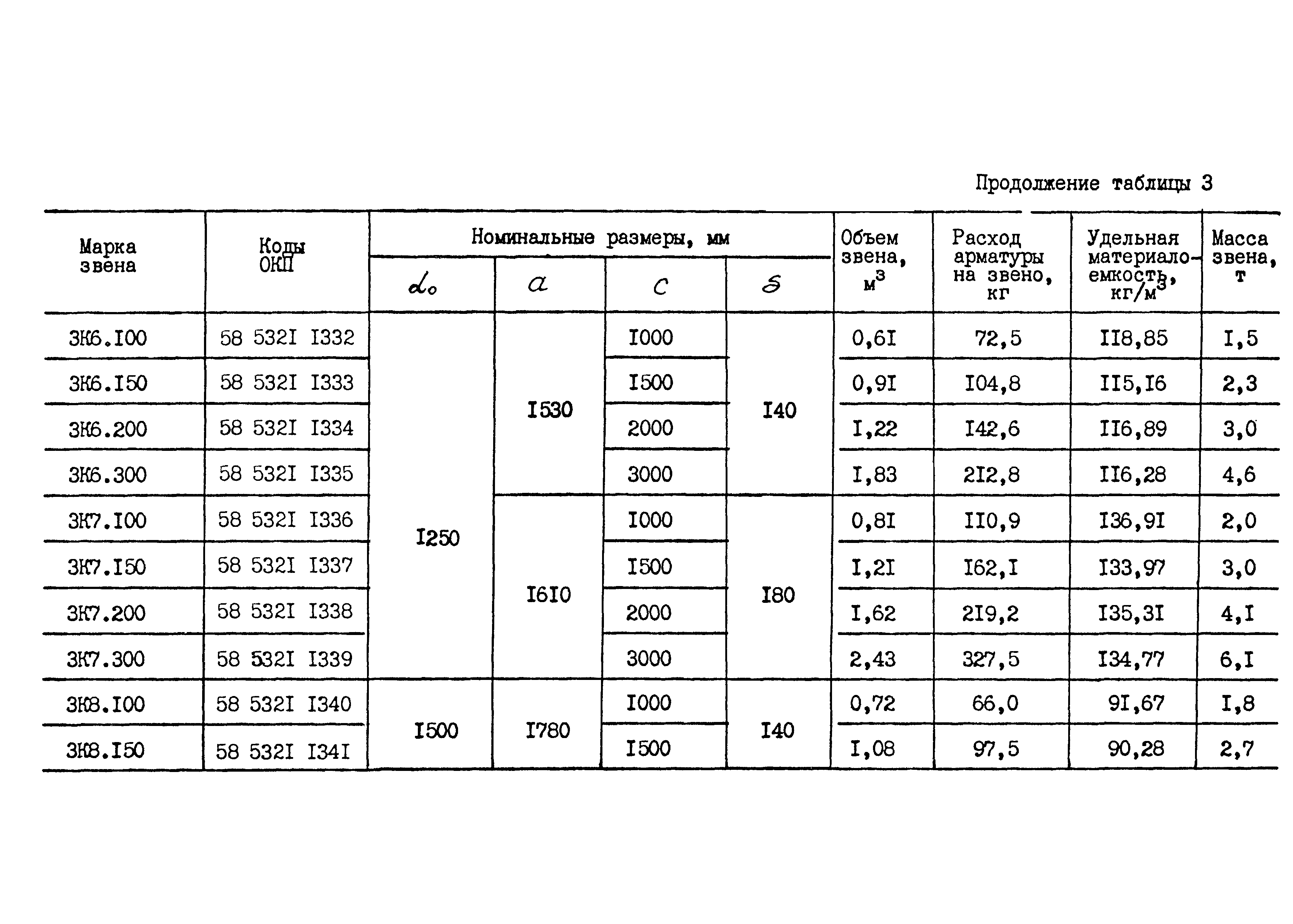 ОСТ 35-27.0-85