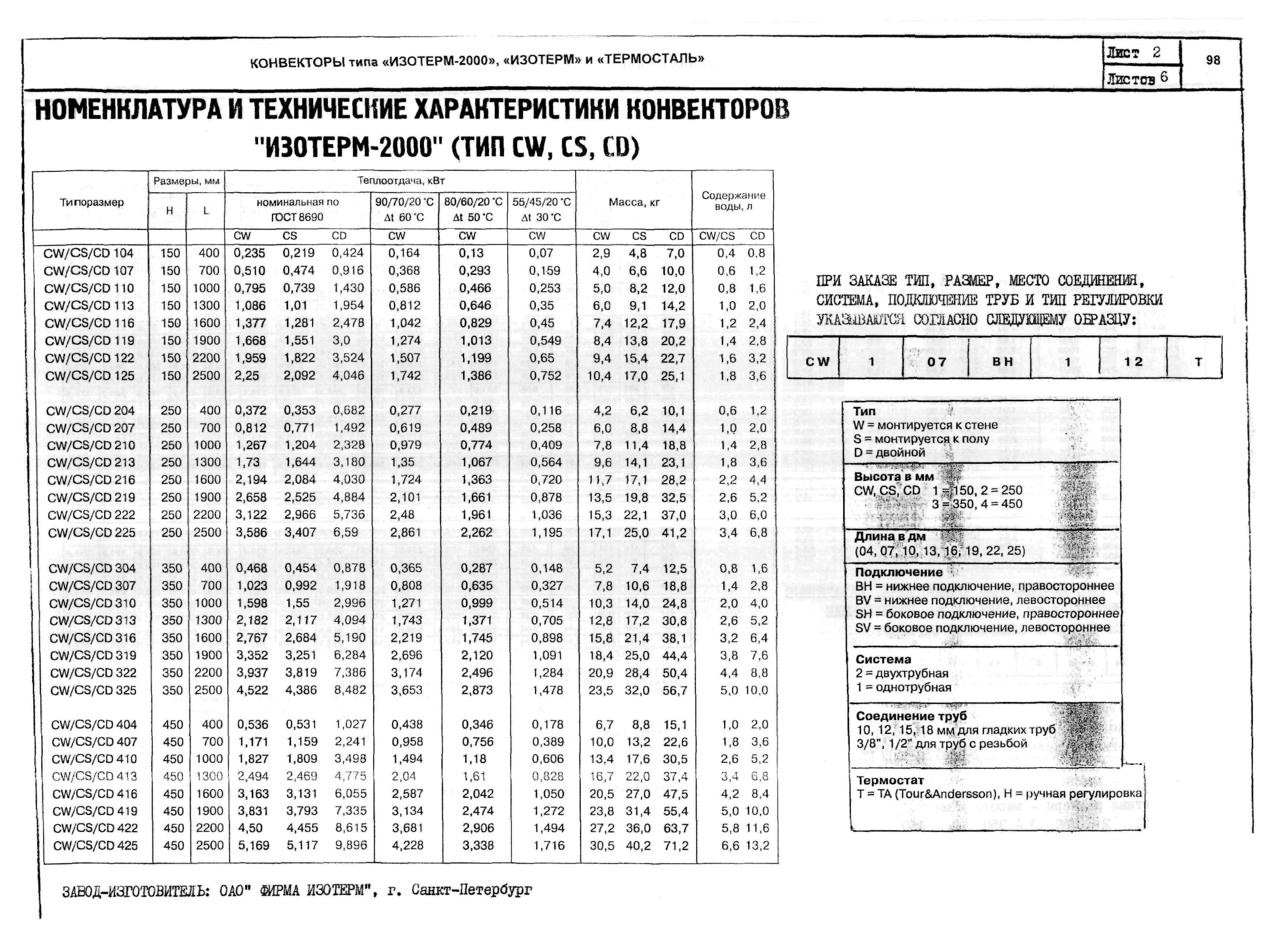 КО 06.05.10-03