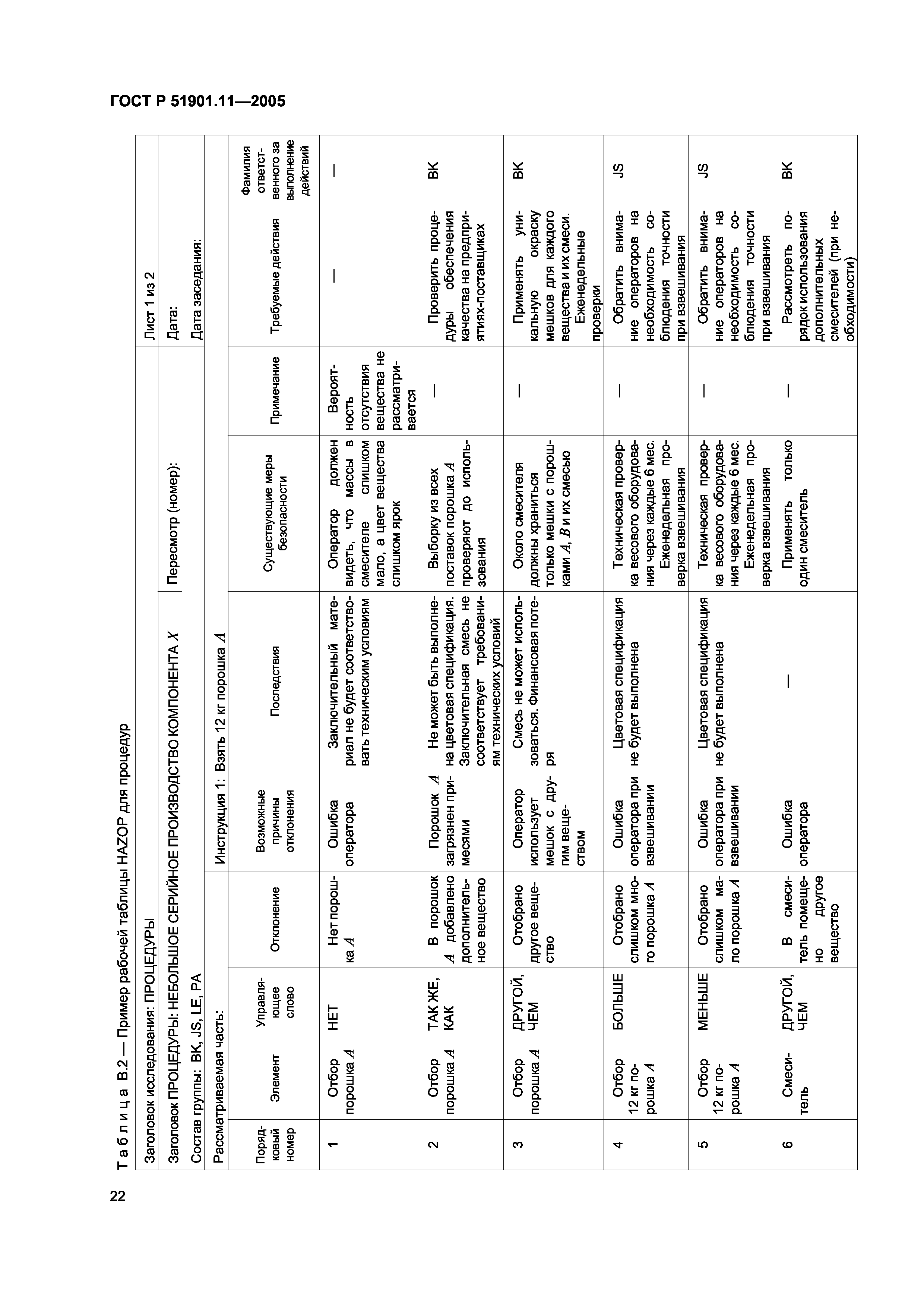 ГОСТ Р 51901.11-2005