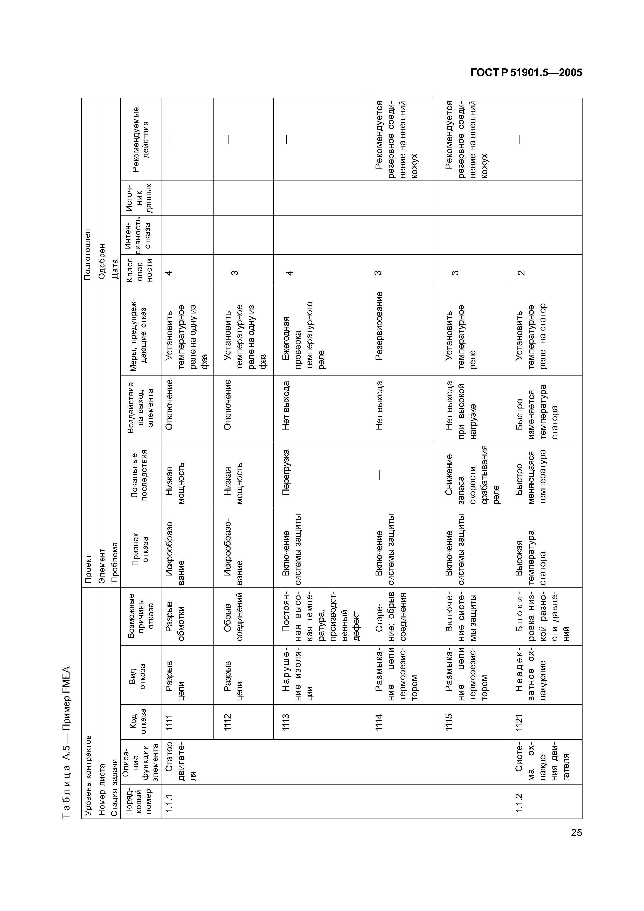 ГОСТ Р 51901.5-2005