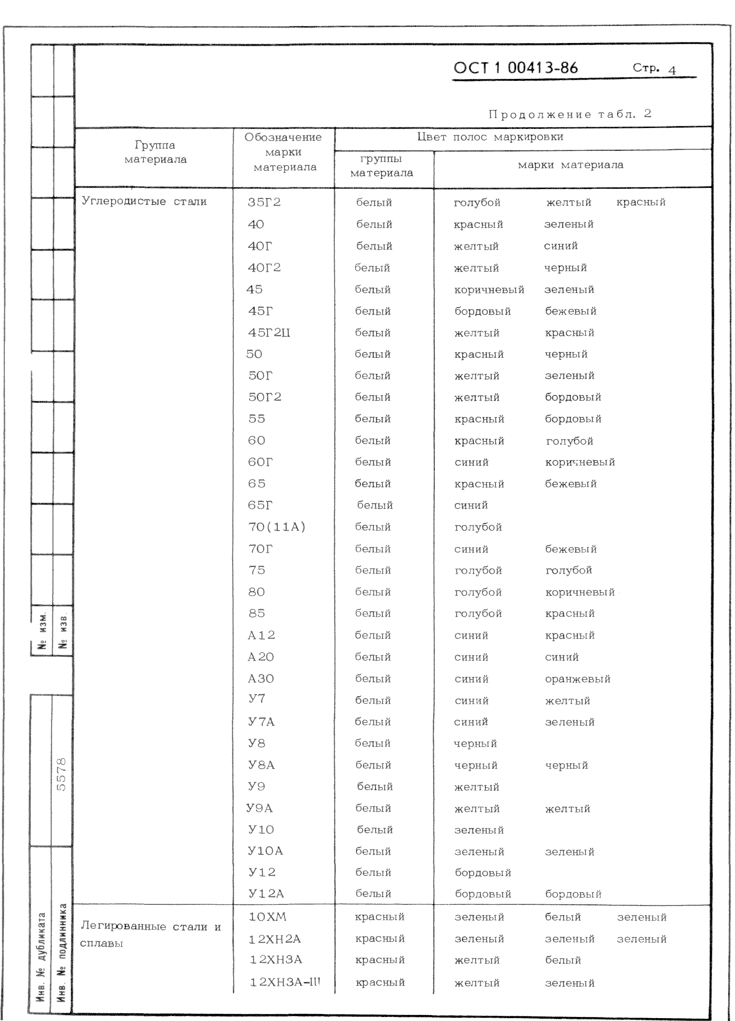 Цветные стали маркировка. Таблица маркировки металлов краской. Цветовая маркировка сталей таблица. Цветовое обозначение сталей. Сталь 40х цветовая маркировка.