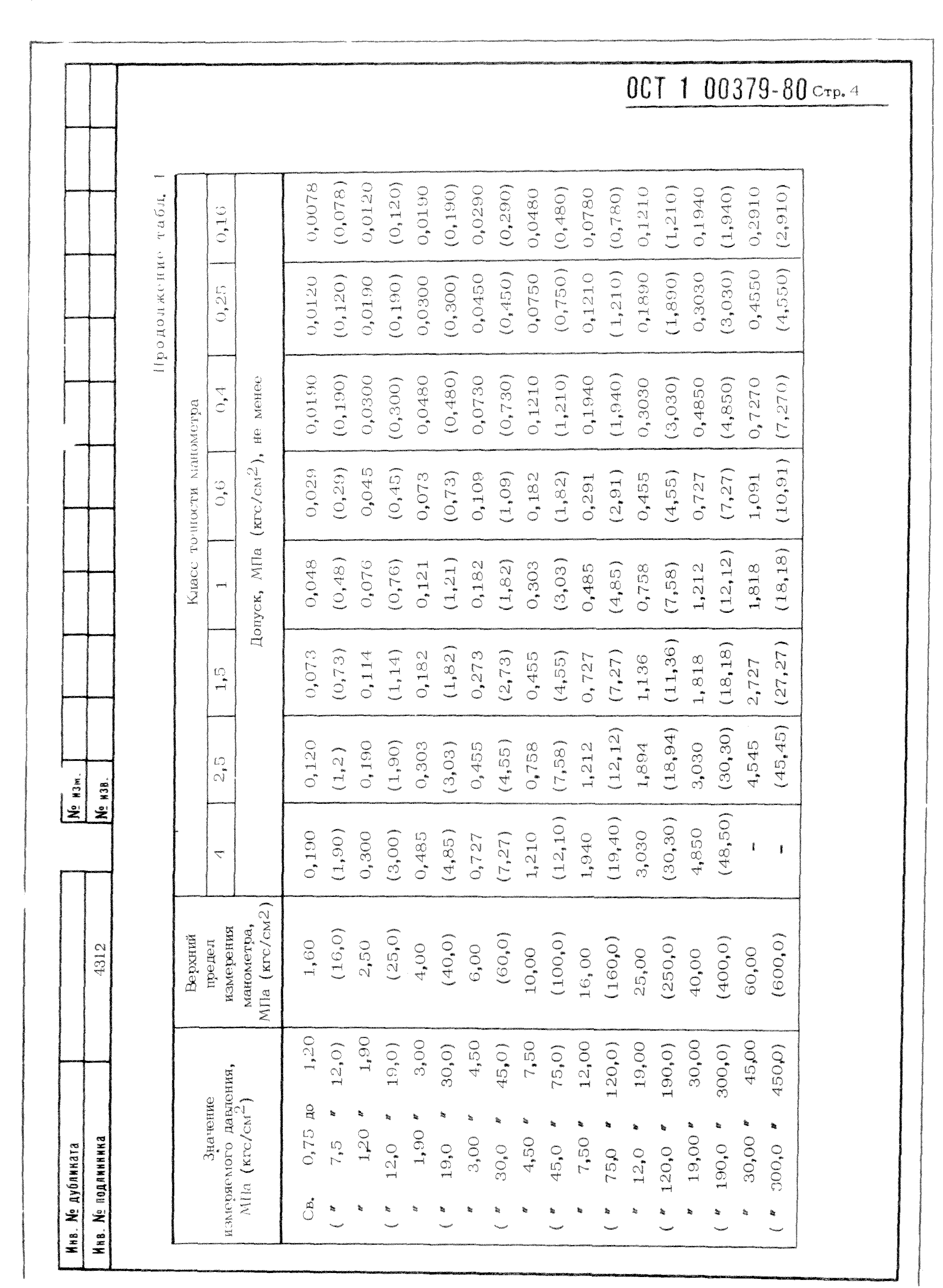 ОСТ 1 00379-80