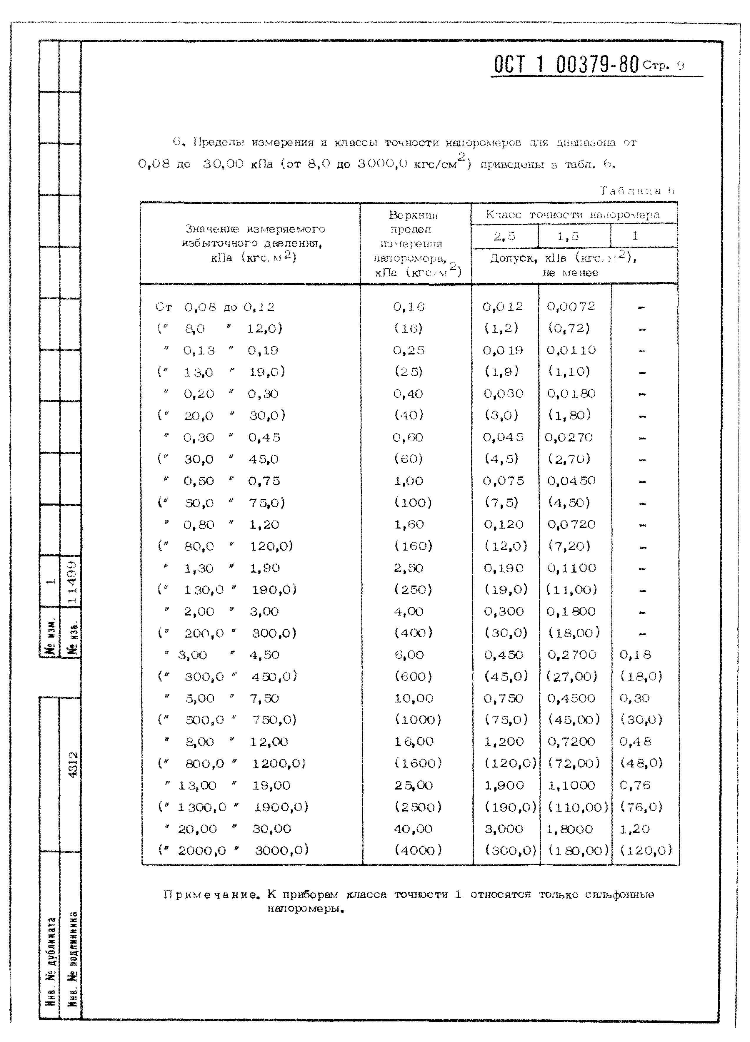 ОСТ 1 00379-80