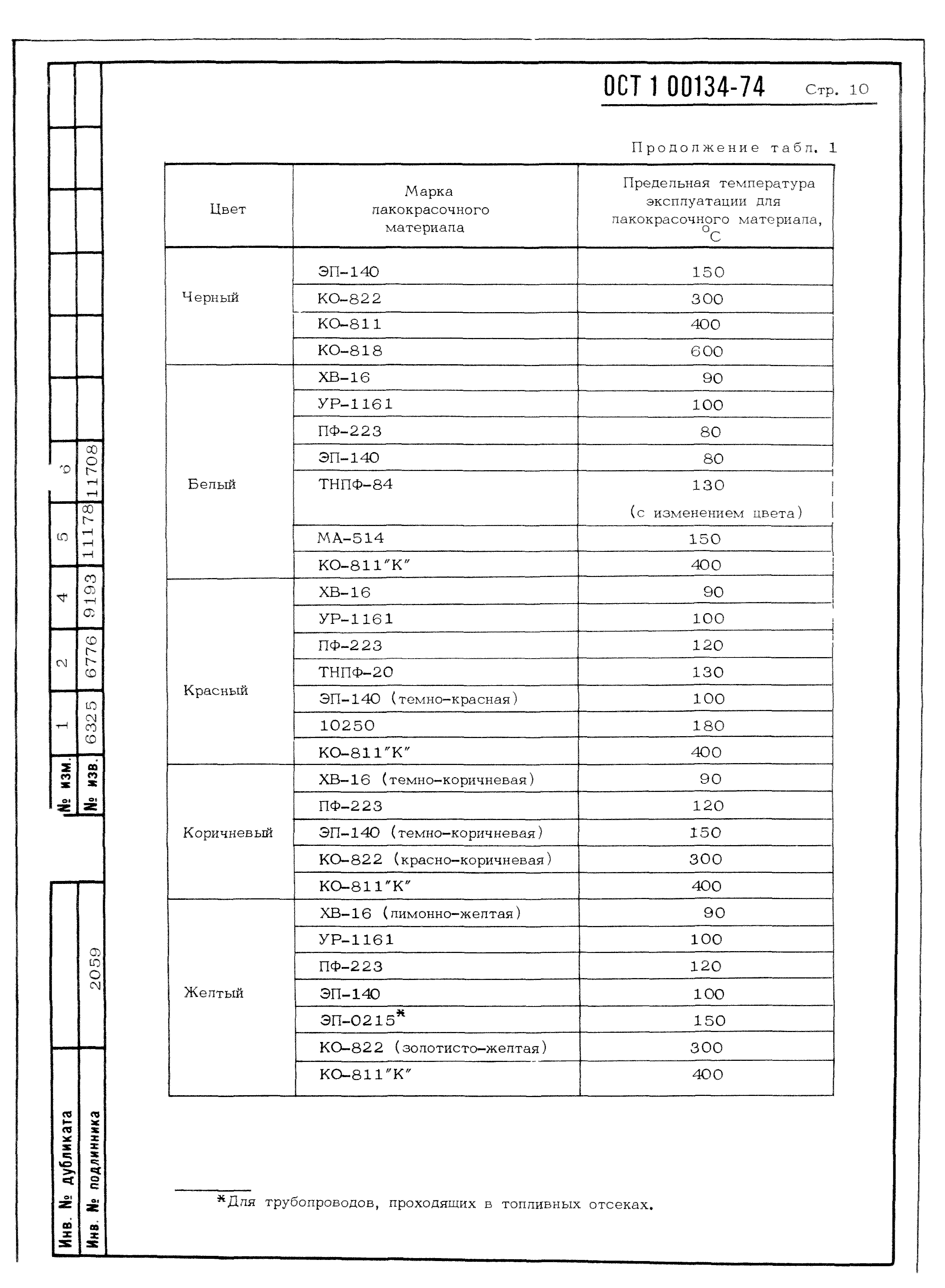 ОСТ 1 00134-74