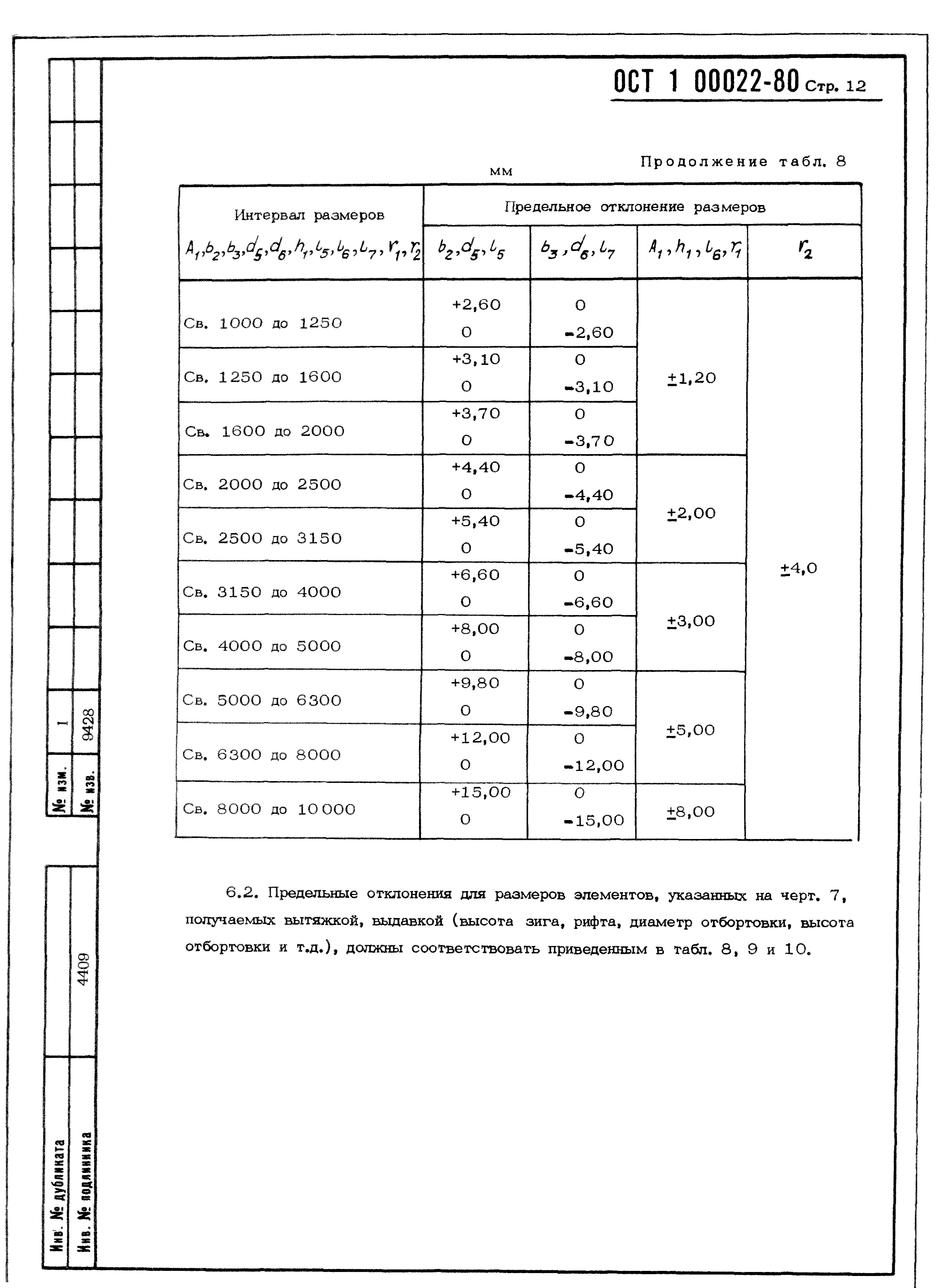 Ост 100022 80. Ост1 00022-80 допуски. ОСТ 1.00022-80 предельные отклонения. ОСТ 1 00022-80. Допуск ОСТ 1 100022-80.