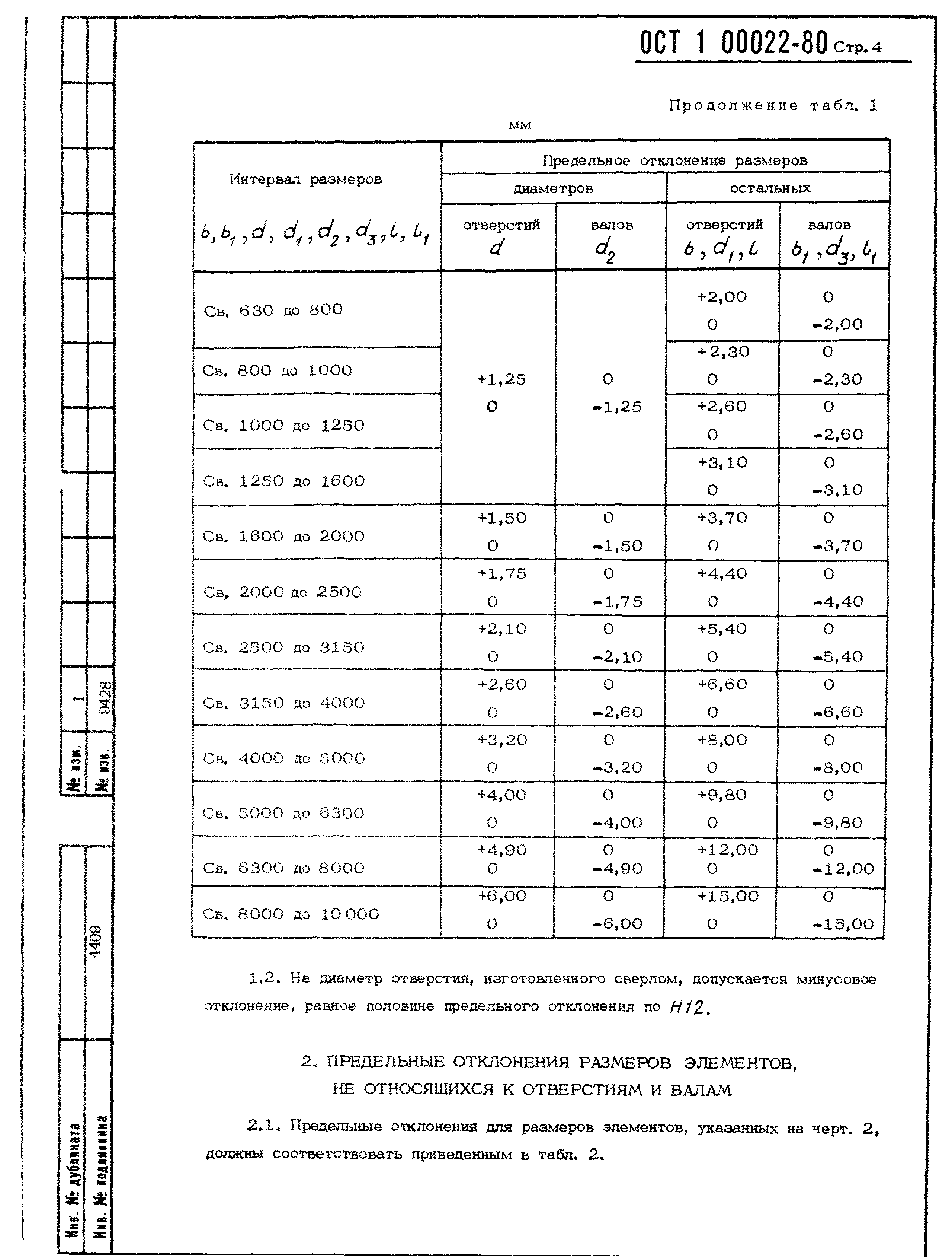 Неуказанные предельные отклонения размеров по ОСТ 1 00022-80. Ост1 00022-80 допуски. ОСТ 1 00022-80.