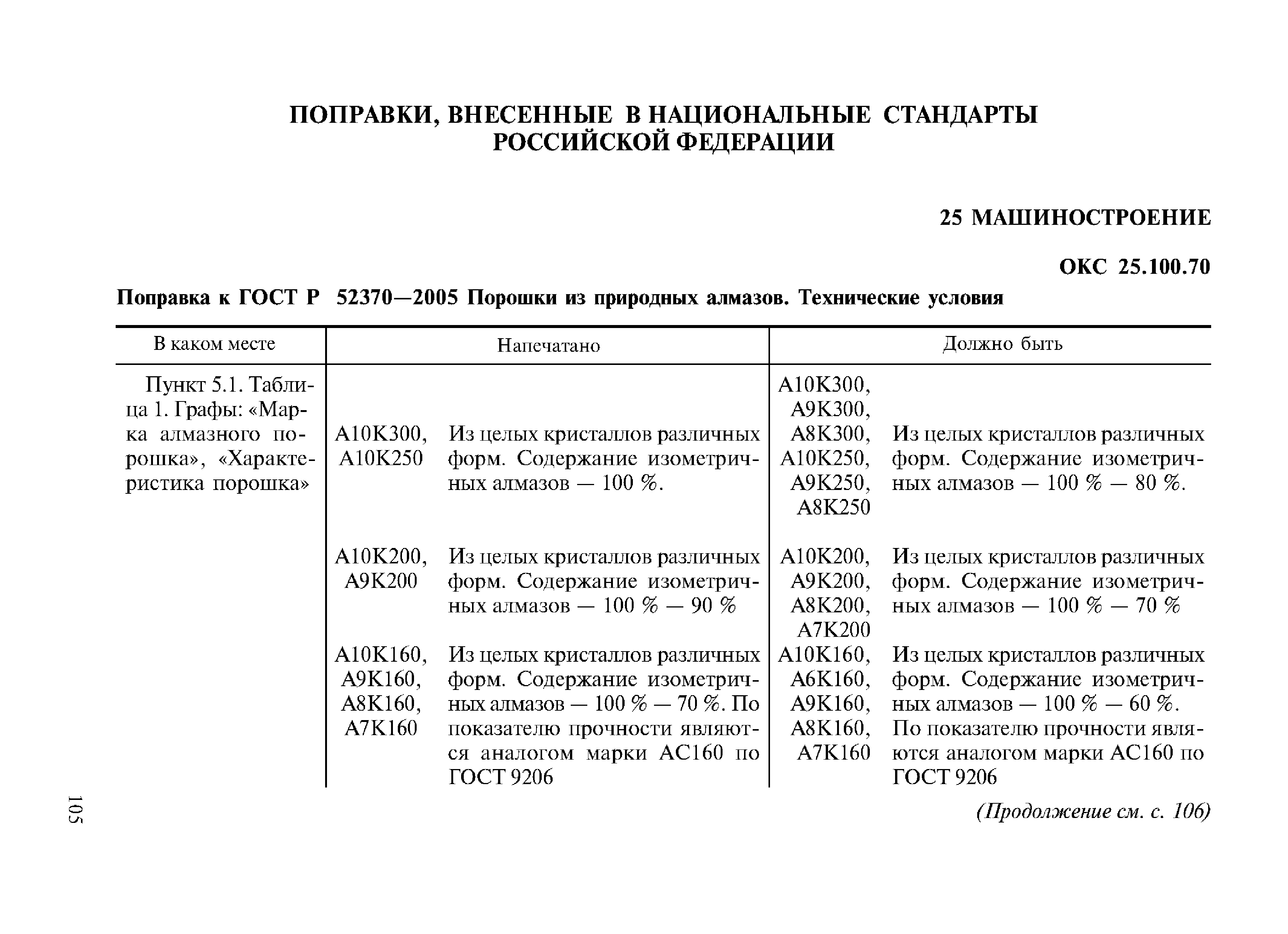 ГОСТ Р 52370-2005