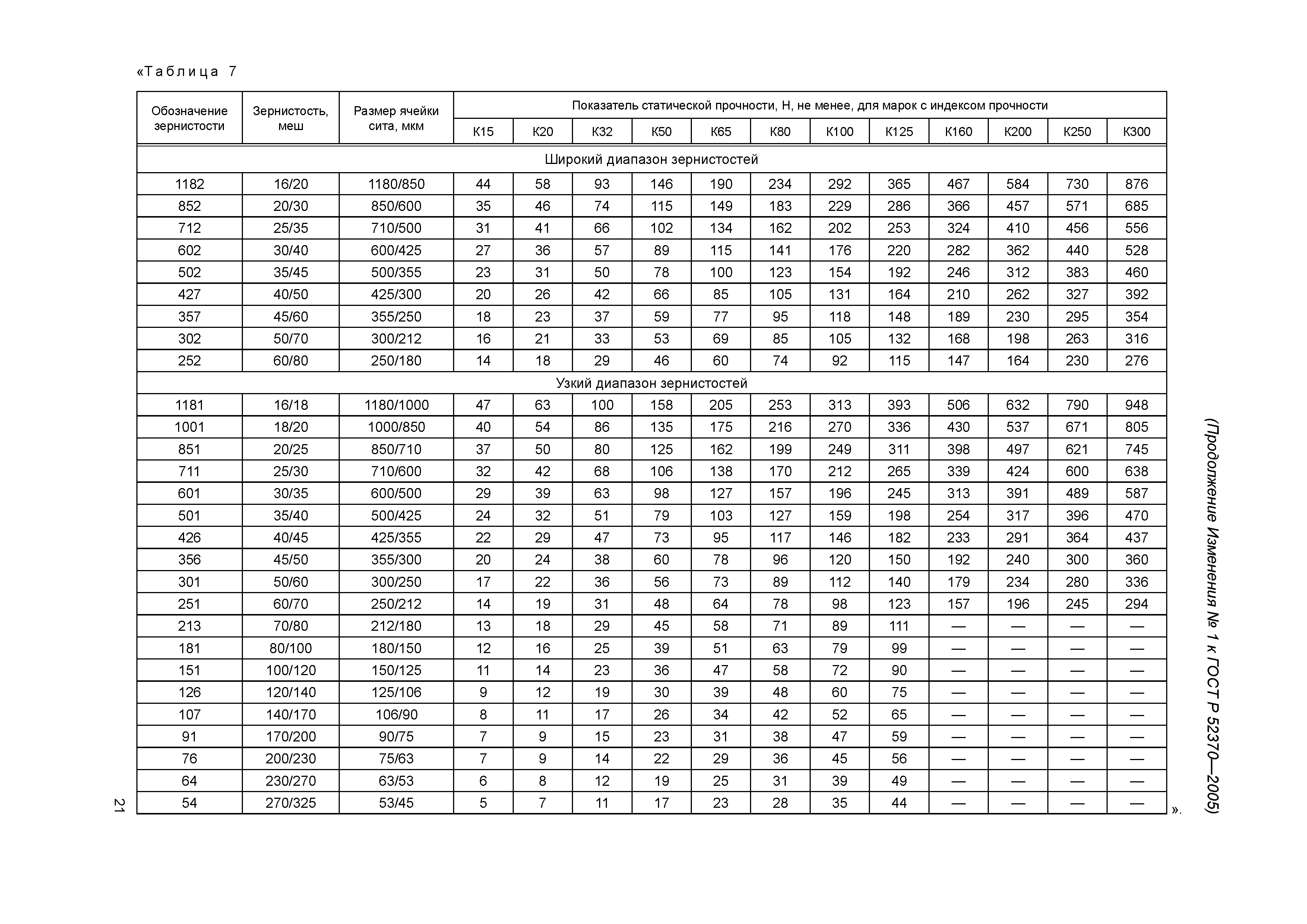 ГОСТ Р 52370-2005