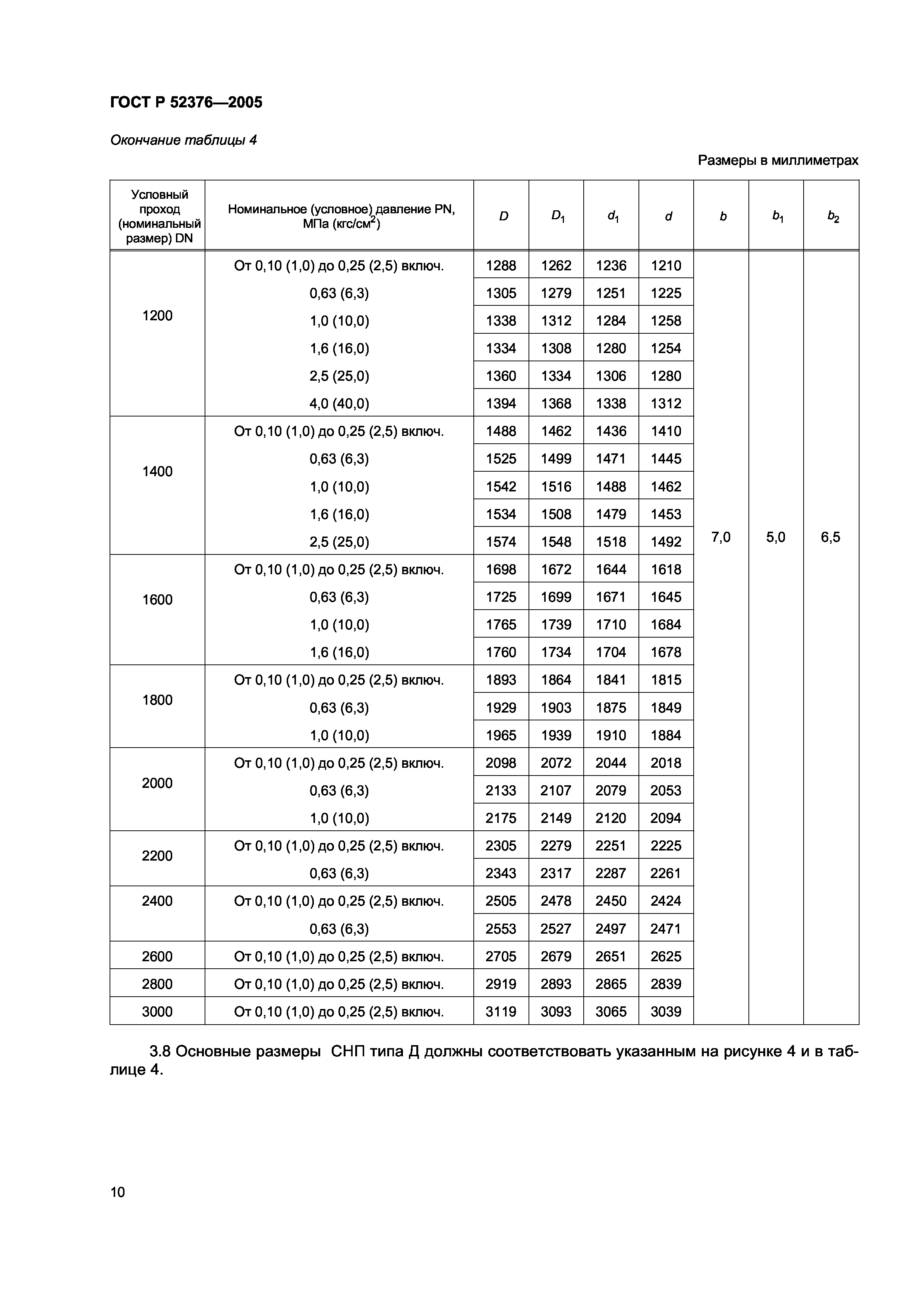 ГОСТ Р 52376-2005