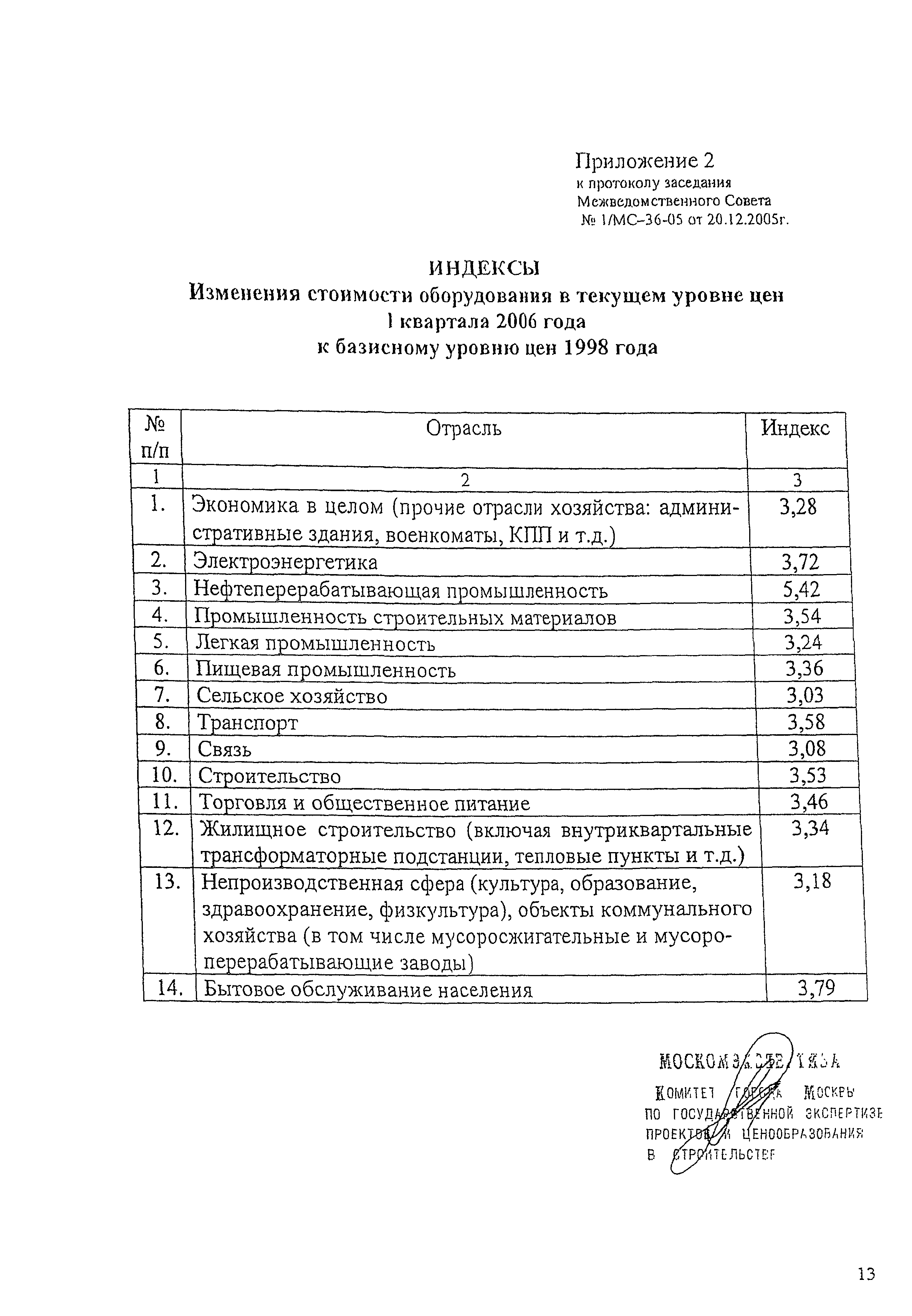 Протокол 1/МС-36-05