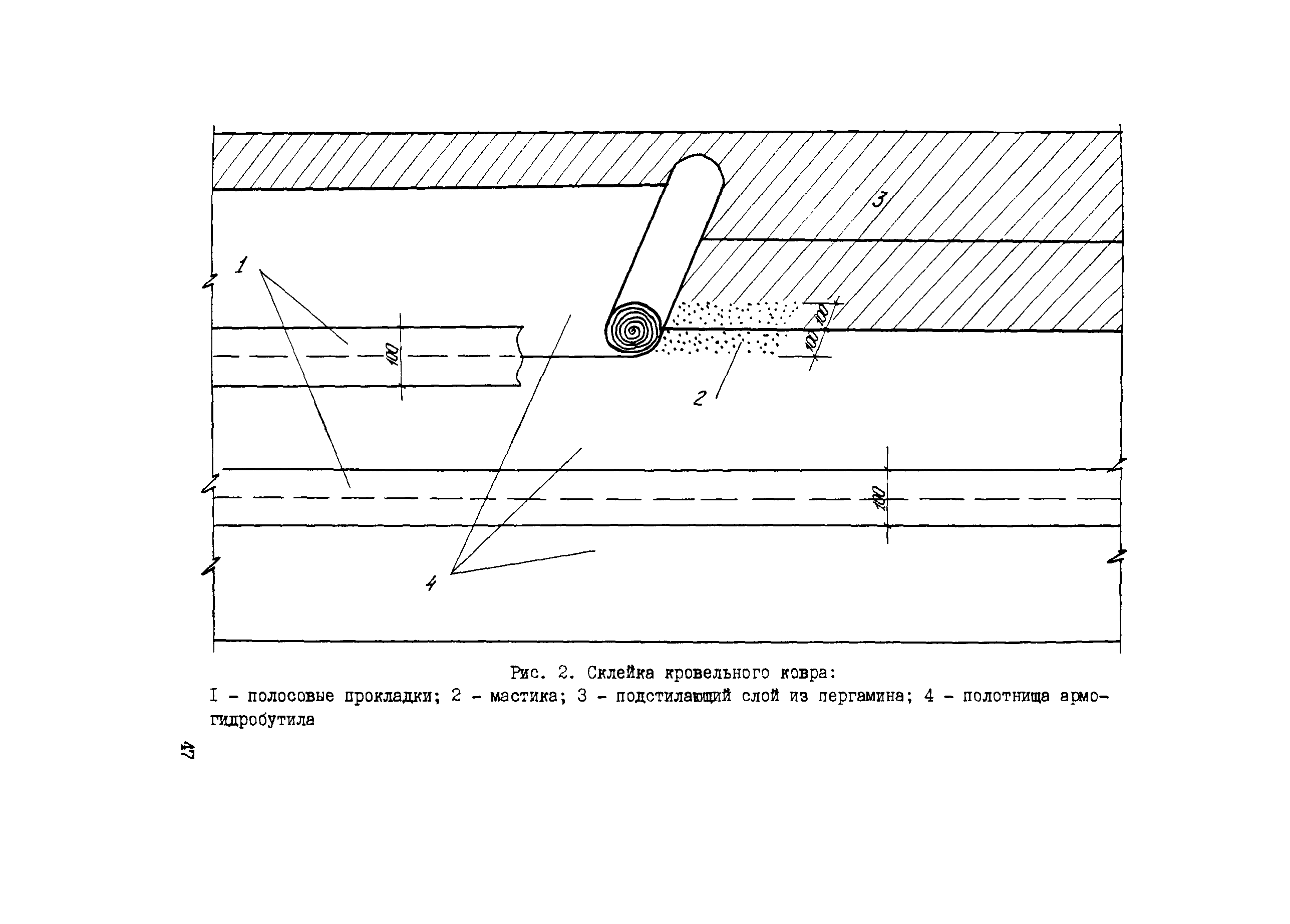 Технологическая карта 