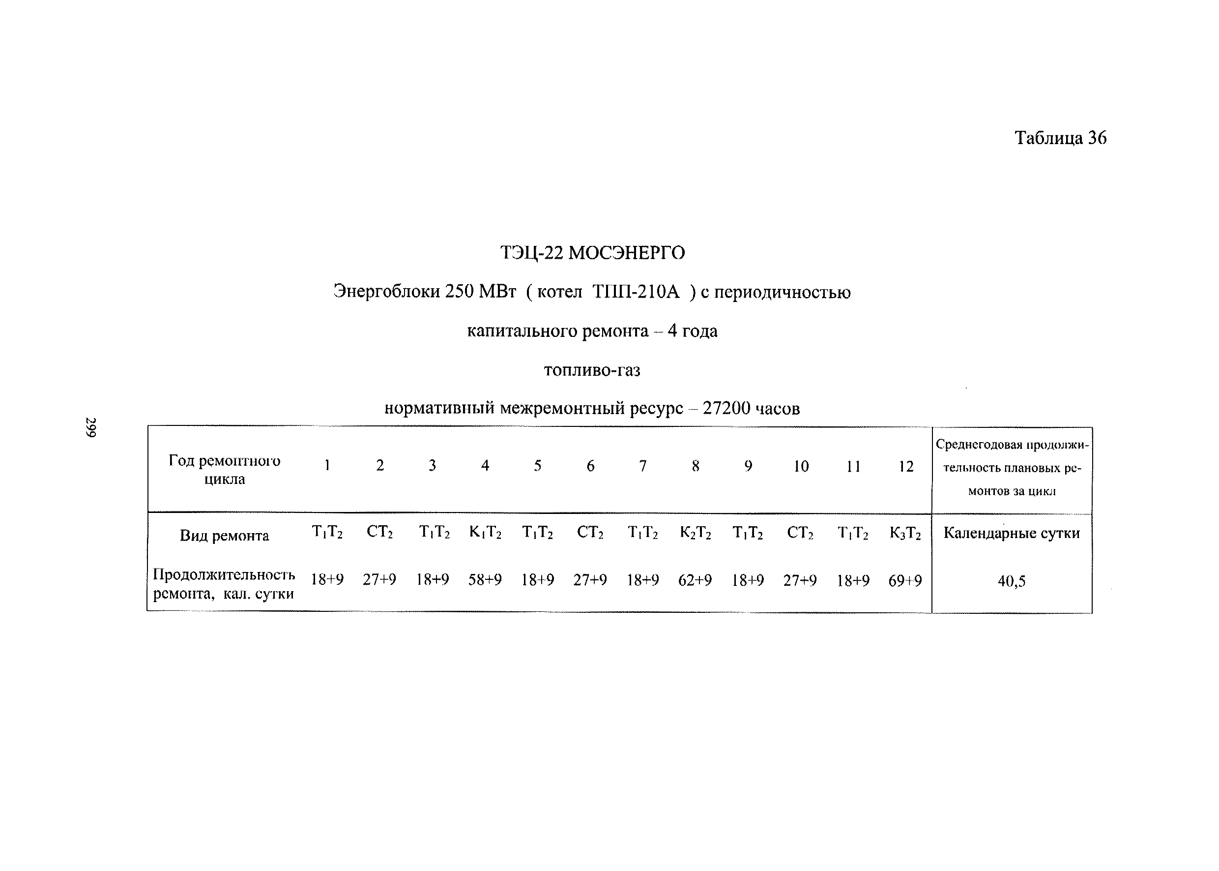 СО 34.04.181-2003