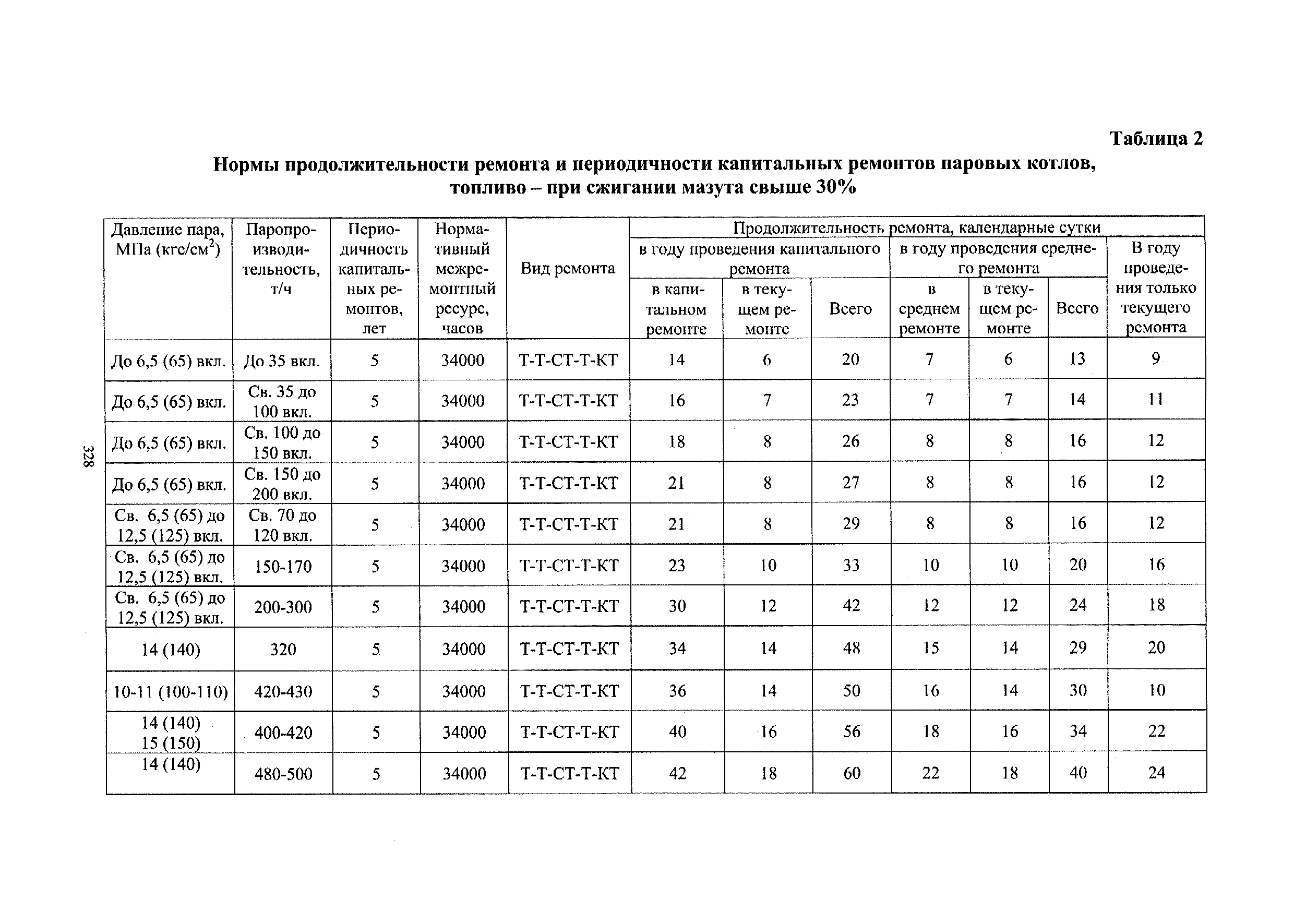 СО 34.04.181-2003