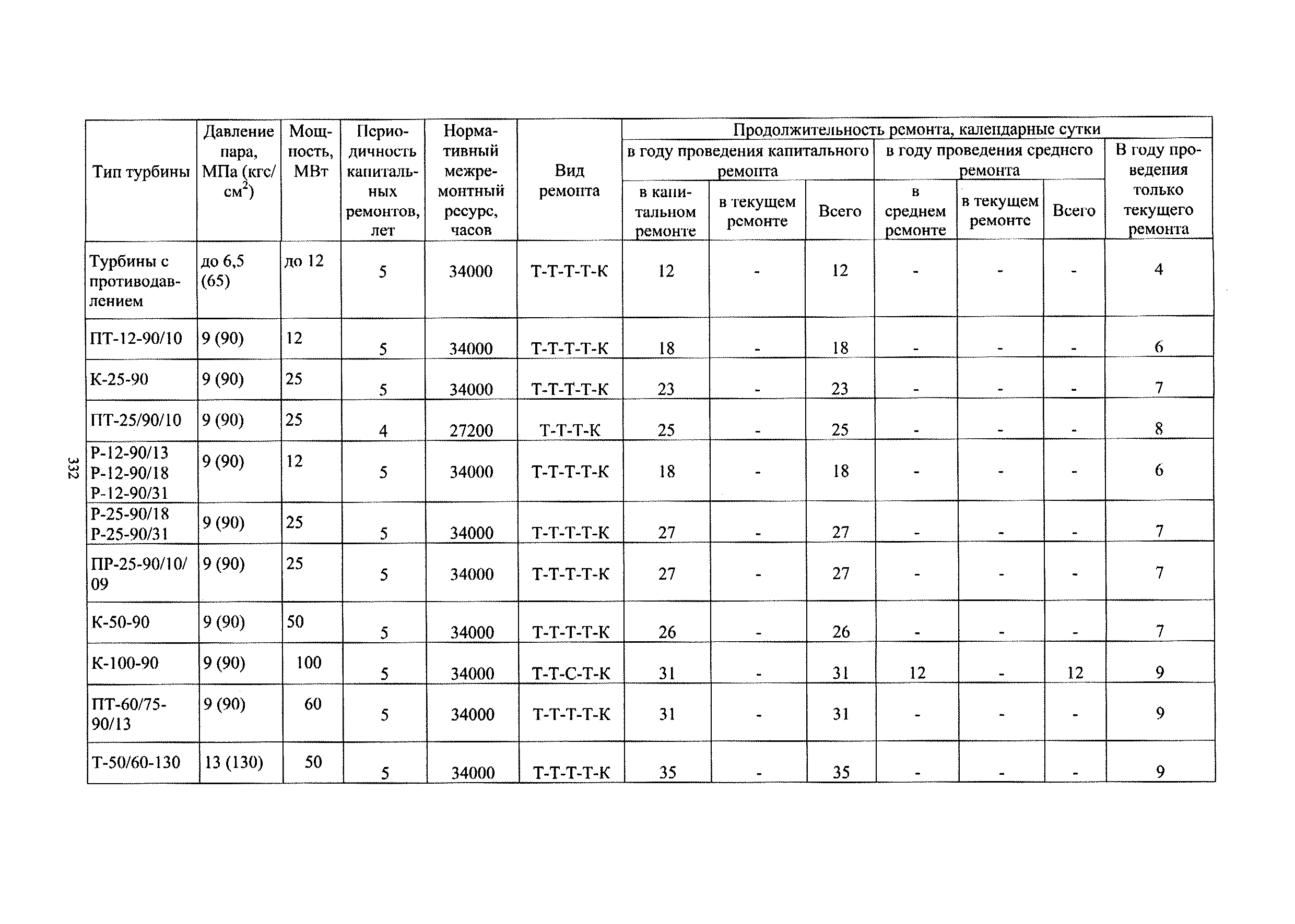 СО 34.04.181-2003